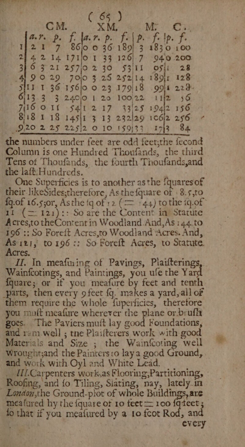 ( 63 ) ge ee Me Cis ar p. f. lar p. fo |p. fe lp. 7 86j00 i 189] 3 ies 100 14 I171/0 I 33 126)7 940 200 21 2F7l0 2 30. $311 os: 28 29 7010 3 25 292/14 1891 128 36 196/0 oO 23:179)18 9oit 229. 3 24010 1 20 10022 12 56 Of -s4}1 217 33/25 194\2 156 8118 l4sir 3 13 232129 1c6j2 296 9,20 2 2F 225}2 O 10 159}33 I7)3 84 the numbers under feet are odd feet;the fecond Column is one Hundred Thoufands, the third Tens of Thoufands, the fourth Thoufands,and the laft: Hundreds. : One Superficies is to another asthe {quaresof their. likeSides;therefore, As the {quare of : 8.5,to {9.0f 16.5;0r, Asthe {q of 12 (= 144) tothe ig.of 11 (= 121):: So are the Content in’ Statute Acres,to theContent in Woodland.And,As 144. to 196 :: So Foreft Acres,to Woodland “Acres. And, As i121, to196:: So Foreft Acres, to Statute. cres. II. In meafining of Pavings, Plaifterings Wainfcotings, and Paintings, you ufe the Yarc {guare; or if you meafure by feet and tenth _parts, then every 9 feet {g. makes a yard,all of them require the whole fuperficies, therefore you muit meafure wherever the plane or.bruflt goes. The Paviers mutt lay good Foundations, and ram.well ; tne Plaifterers work with good Materials and Size ; the Wainfcoting well Wrought;and the Painters to laya good Ground, and work with Oyl and White Lead. _ [li.Carpenters work,as Flooring,Partitioning, Roofing, and {o Tiling, Siating, nay, lately. London,the Ground-ptot of whole cient &lt;1 Fe ‘meafured hy the {quare of 10 feet = 100 agai fo that if you meafured by a 10 fcot Rod, and every ¥