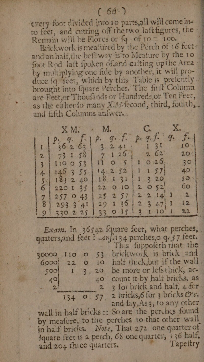 every foot divided into1o parts,all will comeins | to feet, and cutting off therwo laftfigures, the. ” Remain wili be Flores or fq. cf 10&gt; 100. ; Brickwork is mea‘ured by the Perch of 16 feet» | and an half.the belt way isto Meature by the 10 :. foot Rod laft fpoken ofjand eafting upthe Area : | by mu'tiplying one fide by another, it will pro- | duce fq. feet, which by this Table is prefently brought into {GQuare Perches. The firit Column | are Feetor Thoufands or Hundreds,or Ten Feet, | as the eitherfo many Xz fecond, third, fourth, . and fifth Colummws aniwer.. . Me Mvhe Gen ae pg Fy of pe aed he fed | Lal 3Ghn as). aude gt bor. 3% 10: @ 24 731.58} 7-1264. 92.62 207% zjtioo 53} iro 51 026. 30) 8 4 | 440 3°55. '42 $247 1 S$7{ 40.) | 55) 183 2.40] 18 3 31; 1 3 20 SOs, 5 6 | 2201 35 22 0 10}2 0 §2! 60 | | a O43 | 25 257/22 Vas Fee? mi 293 3°at| 29 13612 347,;1 12 bo} 330225133 01513 Tio 1 22 Exam, In 36542 Square feet, what perches, _ guaters,and feet ? ir 34. perches,o q«.57 feet. This fuppoferh that the gooo? I10 0 $3. brickwork is brick and — “6000! 22 © 10. half rhick,but if the wall. sool 1 3,20 be more or lefsthick, ace 4a 40. count it by halt bricks, as ~ 2 3 tor brick and halt, 4 fer- 134 0. $7, 2 bricks,6 for 3 bricks @e, - and fay,As3, to any other wall in half bricks :: Soare the perches found by meafure, to the perches to that orher wall in half bricks. Note, That 272 one quarter of iquare feet is a perch, 68 one quarter, § 36 half, and 204 thice quarters. ™ .. Tapettry sO tot