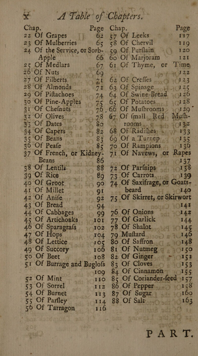 56 Of Tarragon Chap. Page Chap. Page 23 Of Mulberries 65 58 Of Chervil ‘119 24 Of the Service, or Sorb-.. 59 Of. Purilain 120 Apple | 66 60 Of Marjoram 121 25 Of Medlars 67 61, Of Thyme, or Time 26 Of Nuts - 0. 169 def 40) 22 27 Of Filberts zt 62 Of Creffes yO IO) 23 28 Of Almonds. _. -72 63 Of Spinage 4) 4125 29 Of Piftachoes 74 64 Of Swine-Bread 4126 30 Of Pine-Apples 2s 65 Of Potatoes... 128 31 Of Chefnuts |; --. 76,66 Of Mufhrooms > 39129 32 Of Olives ” 78 67, Of fmall,, Red, VE 33 Of Dates’ 7 7 $0 ,2 rooms..g 94) (Oh3e 34 OF Capers + ey 82 68. Of: Radithes; bli? #33 35 Of Beans “10 37 OD Of a Turnep).< 30335 30 ‘OF Peale 7. ; 85 79 Of Rampions.. 431 39 37 Of French, or Kidney- 71 Of Navews, or Rapes Beans 86 adi 1237 38 Of Lentils” 88 52 Of Parlips | 1 10138 39 Of Rice — - 89 73-Of Carrots... 4139 40 Of Groot 90 74.Of Saxifrage, oF oat | 41 Of Millet QI beard»: aes 42 Of Anife 92 75. of Skirret, or FEU 43 Of Bread 94 na YOL4E 44 Of Cabbages 99 76 Of Onions — ds SOL4F 45 Of Artichoaks 101 77 Of Garlick 144 46 Of Sparagrafs 102. 78 Of Shalot. bid O45 47 Of Hops 104 79-Multard....) . à, 146 48 OF Lettice . 105 80 Of Saffron. &amp; 0148 49 Of Succory 106 81 Of Nutmeg” a 20160 50 Of Beet 108 82 Of Ginger. - > MISE 51 Of Burrage and Buglofs 83 Of Cloves - 153 109 84 Of Cinnantn4 155 gz Of Mint 110 85 Of Creek 157 53 Of Sorrel 112 86.Of Pepper... a JOSÉ 54 Of Burnet 113 87 Of Sugar. - 55 Of Parfley 114 88 Of Salt Os: adhe 0163 116. Ee PART.
