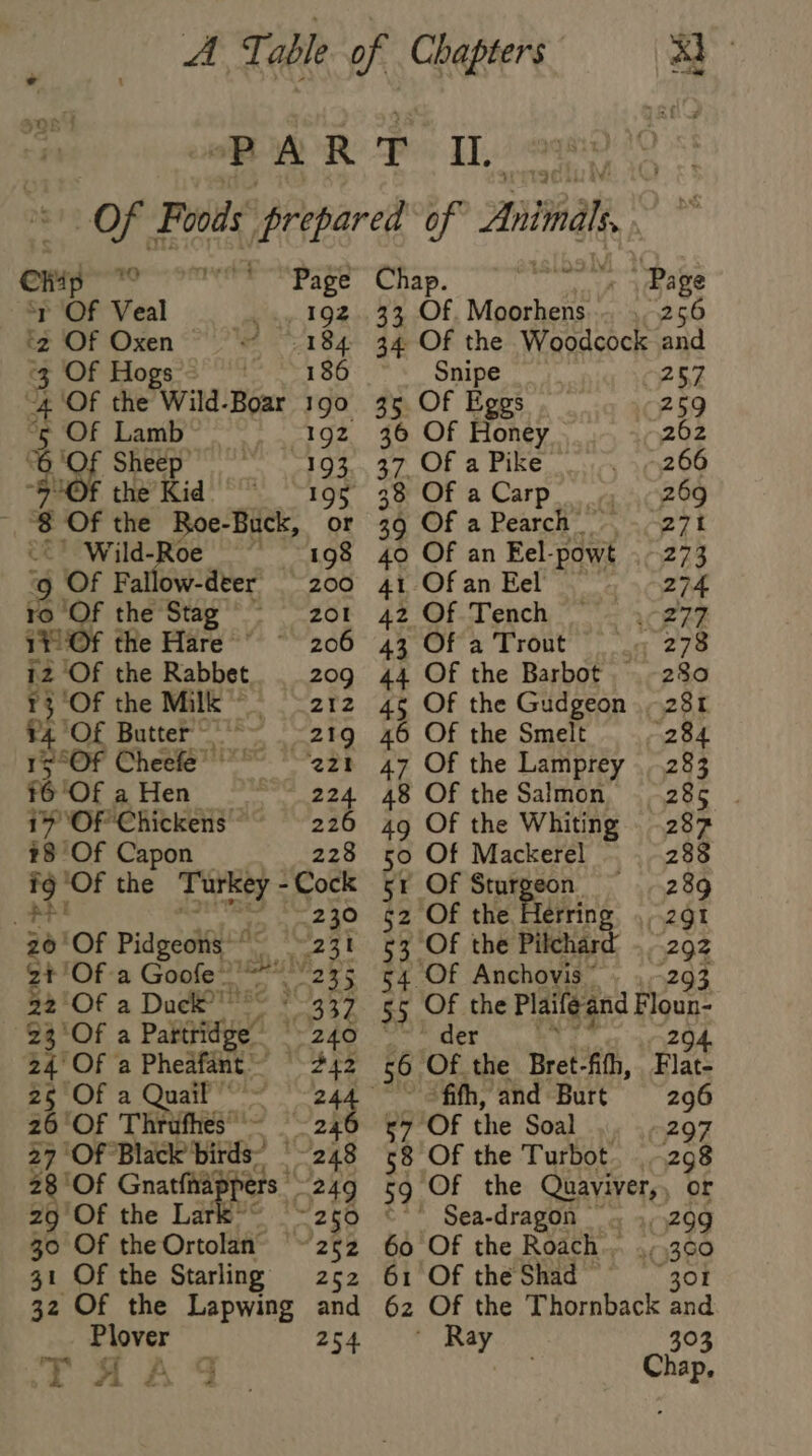 | “BAR P IL ano 0 Of Foods MORE of Aitindls, | Chi 4 Page Chap. | Page 1 Of Veal 192. 33 Of. Moorhens... ,, 256 ‘2 Of Oxen 184 34 Of the Woodcock and 3 Of Hogs - 186 Snipe 257 4 Of the Wild-Boar 190 35 Of Eggs 259 &amp; Of Lamb 192 36 Of Honey 262 al Sheep’ 193. 37 Of a Pike 266 5 the Kid 195 38 Of a Carp 269 as Of the att Buck, or 30 Of a Pearch. 271 Wild- 198 40 Of an Eel- powt 273 9. Of F alae? 200 41 Of an Eel 274 ro Of the Stag zor 42 Of Tench 229 111 Of the Hare 206 43 Of a Trout 278 12 Of the Rabbet. 209 44 Of the Barbot 280 13 Of the Milk” 212 45 Of the Gudgeon , 281 #4 Of Butter “~~ 219 46 Of the Smelt 284 12 Of Cheefe 2zt 47 Of the Lamprey , 283 76 ‘Of a Hen 224 48 Of the Salmon, 285 17 ‘OF Chickens 226 49 Of the Whiting 287 #8 Of Capon 228 50 Of Mackerel 288 ig Of the Eyes à -Cock 51 Of Sturgeon 289 F1 230 62 Of the eee : 291 26 Of Pidgeons * Mee Be 53 Of the Pilch 292 21 Of a Goofe_ 235 54 Of Anchovis” 293 22 Of a Duck” wey 55 Ai aa Plaifé and Floun- 23 Of a Pease “240 \ 204 24 Of a Pheafant 242 56 Of the Bret-fifh, Flat- 26 Of a Quail“ ~ 244 ‘ “fifh, and Burt 296 26'Of Thrüfhes — 246 57 Of the Soal 297 27 Of- Black birds: “248 68 Of the Turbot. , 298 28 Of Gnatfna di 249 59 Of the Quaviver, or 29 Of the La “250 © Sea-dragon : :,,209 30 Of theOrtolan “252 60 Of the Roach. .,,360 31 Of the Starling 252 61 Of the Shad 301 32 Of the Lapwing and 62 Of the Thornback sh Plover 254 Ray TAS cha