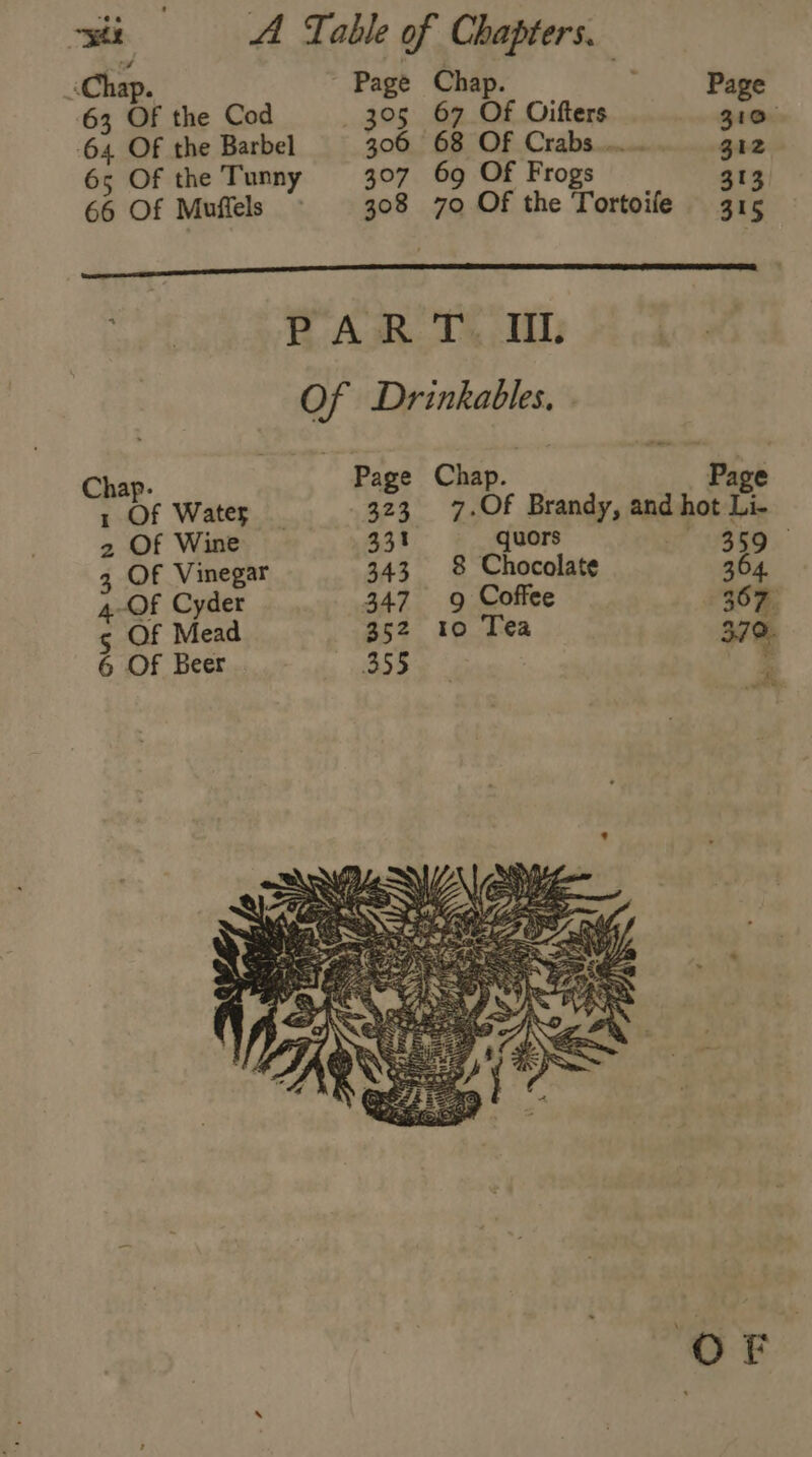 «Chap. Page Chap. ; . Page 63 Of the Cod 305 67 Of Oifters 310. -64 Of the Barbel 306 68 Of Crabs....... 312 65 Of the Tunny 307 69 Of Frogs 313 66 Of Muffels : 308 70 Of the Tortoife 315 AU RL du ORNE RATE BAR: TS TTT Of Drinkables, P * Page Chap. Page 4 ‘Of Water 323 7.Of Brandy, and hot Li- 2 Of Wine — 331 quors ee. 3 Of Vinegar 343 8 Chocolate 364. 4-Of Cyder 347 9 Coffee 367. 5 Of Mead 352 10 Tea 379: 6 Of Beer 355 r OF
