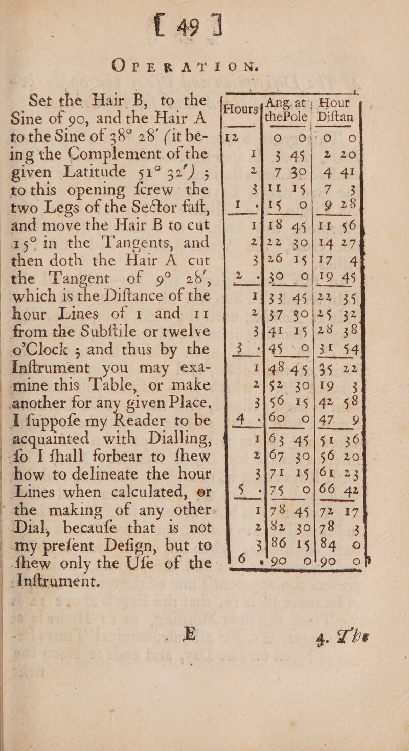 OrERATION. Set the Hair B, to the Hours} APS at | Hout Sine of 90, andthe Hair A | |thePole) Diftan to the Sine of 38° 28 (itbe- {12 | o oo} 0 o ing the Complement of the UE SAG) 2:26 given Latitude 51° 32’) ; 21 7 30] 4 41 tothis opening {crew the SEEE SSF nd two Legs of the Se¢tor faft, | 1 -]15 9} _9 28 and move the Hair B to cut I 15° in the 'Tangents, and 2 then doth the Hair A cut 3 Matie ‘Tangent. of 9° 2573.) 2_: which is the Diftance of the I hour Lines of 1 and 11 2137 30|25 32 _ from the Subftile or twelve 3141 15|28 38 -oClock ; and thus by the | 3_ +45 0/3! 54 I 2 3 ues I 2 3 i ’ 18 45 |11 56 22 30/14 27 26 1§|17 4 130 OO} 19 45 33. ANAS Inftrument you may exa- 48 45135 22 _mine this Table, or make $2 30|19 3, another for any given Place. 56 15/42 58 : I fuppofe my Readst to be 160 0147 9 acquainted with Dialling, 63 45|51 36 -fo I fhall forbear to fhew 67 30/56 20 how to delineate the hour 7I 1§/6r 23 Lines when calculated, er 175 0/66 42 ‘the making of any other 1178 45|72 17 Dial, becaufe that is not 2182 30178 3 3 my prefent Defign, but to 86 15184 o thew only the Ufe of the 16.90 0'90 0 Anitrament. , E vt The