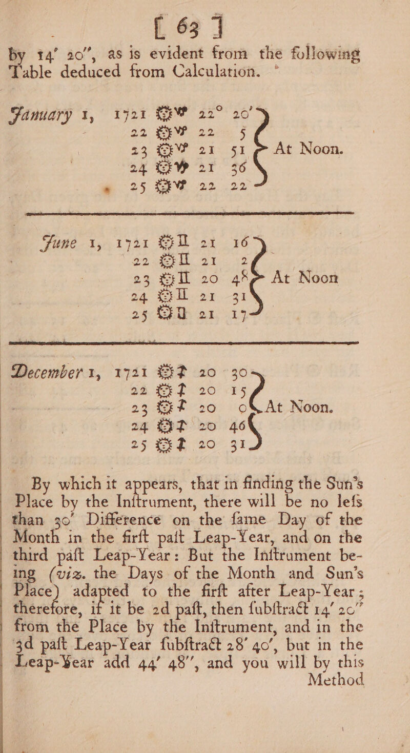 by 14° 20”, as is evident from the following Table deduced from Calculation. ° Fanuary 1, 1721 EW 22° 20 ; 22 #53? ; 22 5 23% 21 51 @ At Noon. 24 RW or 36 25 BME 2g. 92 Fume 1,.1721 Hl ot 167 ye Se, eee y alee 23 #1 20 4k At Noon 24 E11 a1 318 ae SRE 22.45 as #9720 25 23 Ff 20 «0 24 EST 20 46 25 £42 20° 31 December 1, 1721 #$P 20 30 f Noon. By which it appears, that in finding the Sun’s Place by the ialriacat there will be no lefs than 30° Difference on the fame Day of the Month in the firft pait Leap-Year, and on the third paft Leap-Year: But the Inftrument be- ing (viz. the Days of the Month and Sun’s ee adapted to the firft after Leap-Year ; therefore, if it be 2d paft, then fubftract 14’ 20” from the Place by the Initrument, and in the 3d paft Leap-Year fubftract 28’ 40’, but in the Leap-Year add 44’ 48”, and you will by this Method