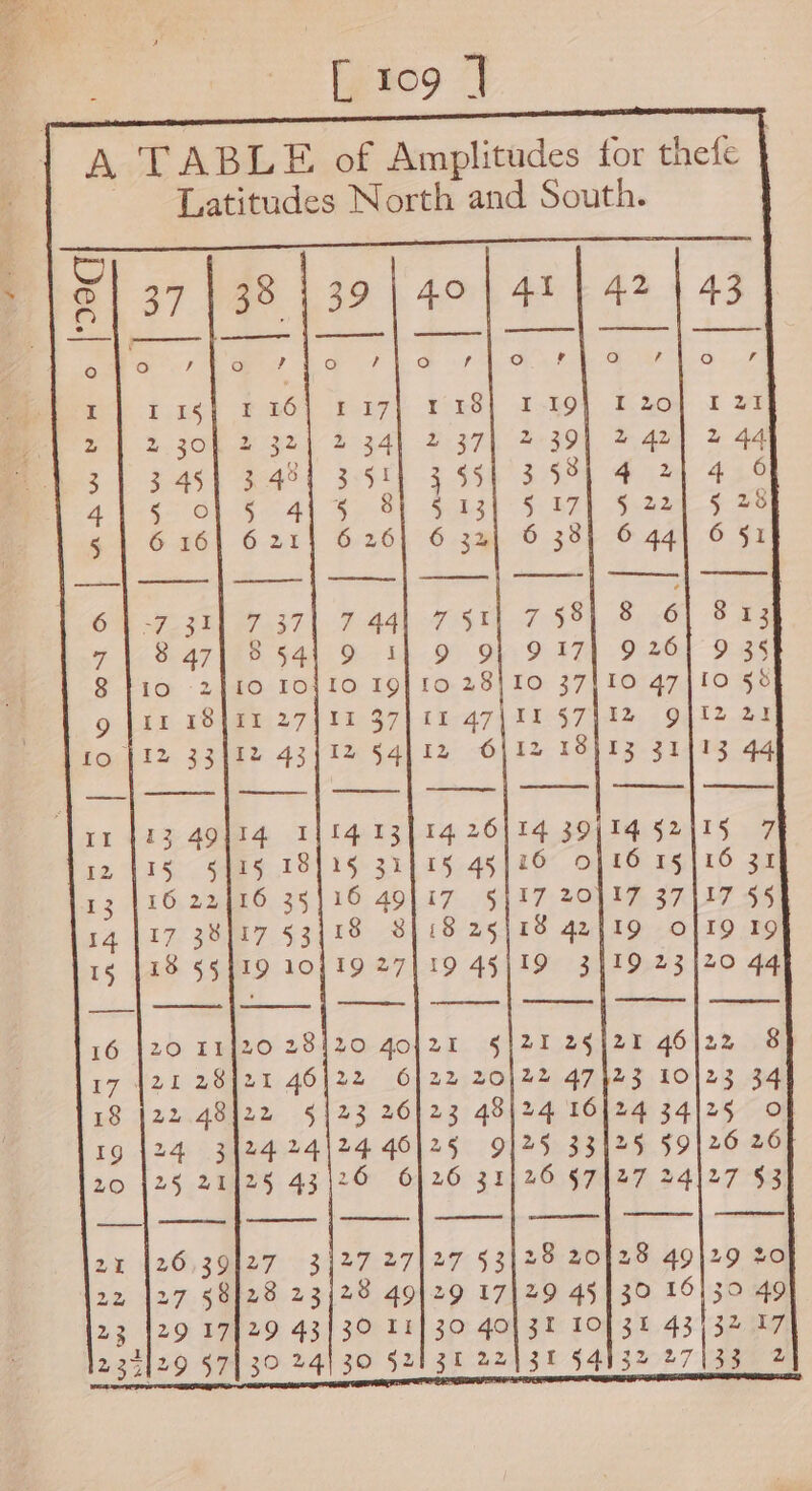 ~ _Tatitudes North and South.