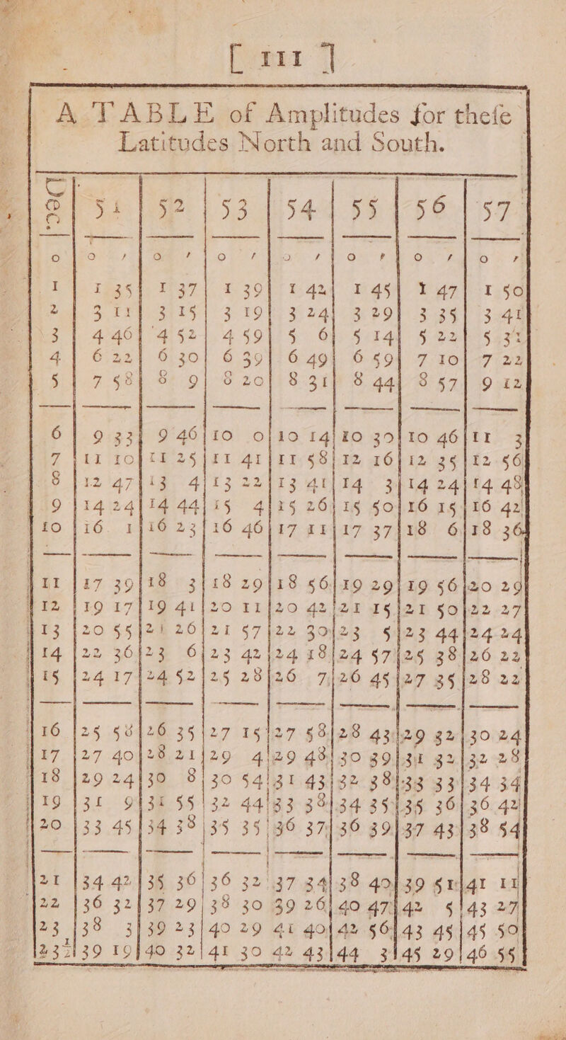 Latitudes North and South. ; (ne re eee ———=_ ———aane ceemete ciate ef ee fees — ee cn | ete | eps eee Tr a ome norma 12 56143 45145 59 42 434 ft 3148 29 46 55 39 23 )}4O 32 40 41