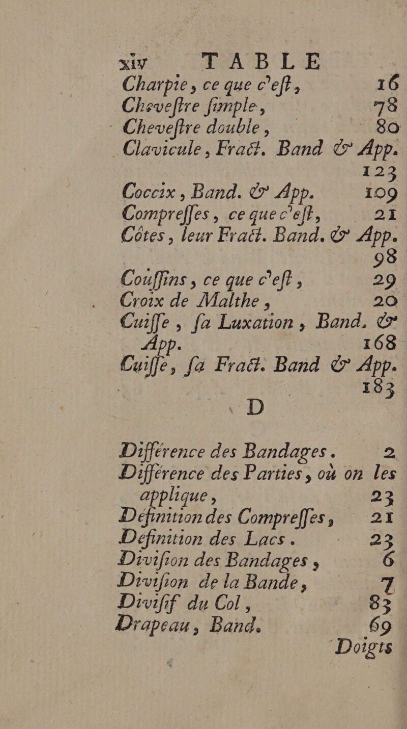 ne Ne Charpie, ce que c’ef?, 16 Chevelire fimple, : * Chevefrre double, e) Clavicule, Fraët, Band © pe EE: Coccix , Band. &amp; App. ne Comprelfes , ce que c’ef}, Côtes , leur Fraët. Band. &amp; A. Couffins , ce que c’ef?, 2) Croix int À Cuiffe, fa Luxation, Band. ps App 168 cle, fe Fraë. Band M 183 D) Différence des Bandages. 2) Différence des Parties, ou on les applique, 23 Définition des Compreffes, 2x Définition des Lacs . He Divifion des Bandages , 6 Divifion de la Bande, 7 Divifif du Col, 83 Drapeau, Band 69