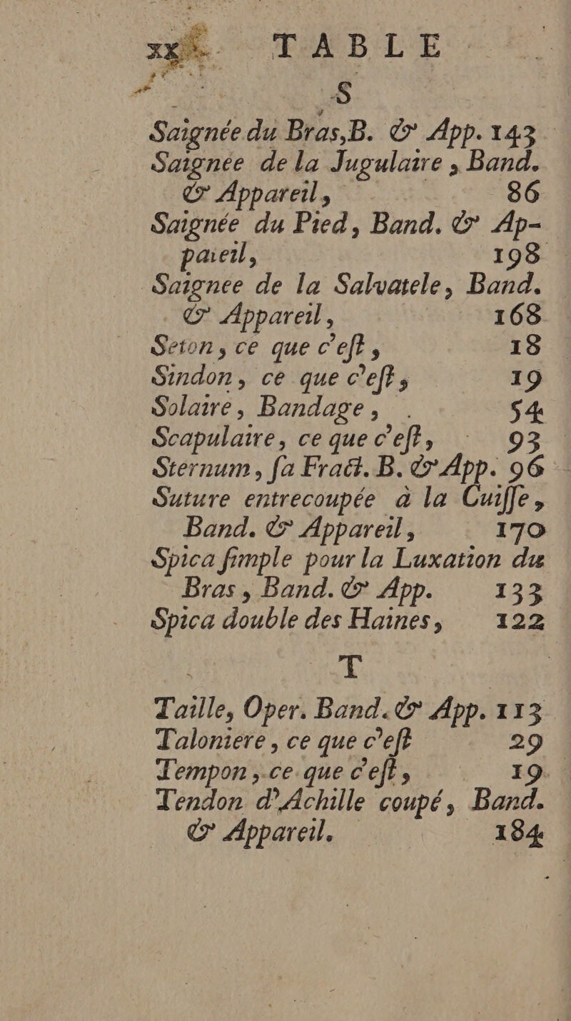 TB L'E Saignée du Bras,B. © App. 143. Saignée de la Jugulaire ; Band. &amp; Appareil, 86 Saignée du Pied, Band. © Ap- né < + RE 26 paieil, 198 Saignee de la Salvatele, Band. € Apparel, 168 Seton, ce que c’eft, 18 Sindon, ce que c’ef}, 19 Solaire, Bandage, . S 4 Scapulaire, ce que c’eff, : 93 Lise fa Fraët Far 96 Suture entrecoupée à la Cuiffe, Bond. © Appareil, 170 Spica fimple pour la Luxation du Bras , Band. &amp; App. 133 Spica double des Haines, 122 NME à Taille, Oper. Band.&amp; App. 113 Taloniere, ce que c’ef? 29 Tempon, ce. que c’eft , 19. Tendon d'Achille coupé, Band. C Apparel, 184