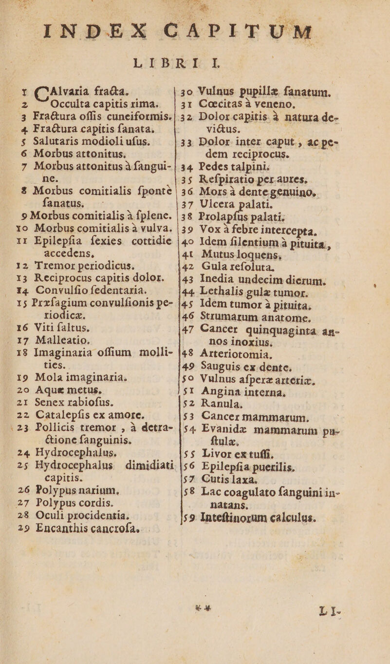 ^ ae m. d Dd Y (^Alvaria fracta, 2 ^ Occulta capitis rima. 3 Fra&amp;ura offis cuneiformis. 4. Fra&amp;ura capitis fanata. $ Salutaris modioli ufus. 6 Morbus attonitus. ne. $ Morbus comitialis fponte fanatus. 9 Morbus comitialis à fplene. 1o Morbus comitialis à vulva. 1r Epilepfia fexies cottidie accedens, 12 Tremor periodicus. 13 Keciprocus capitis dolor. I4 Convulfio fedentaria. 15 Prxíagium convulfionis pe- riodicz. 16 Viti faltus. 18 Imaginaria offium molli- ties. 19 Mola imaginaria. 20 Aque metus, 21 Senex rabiofus. 22. Catalepíis ex amore. 23. Pollicis tremor , à detra- &amp;ione fanguinis. 24. Hydrocephalus. 25 Hydrocephalus dimidiati capitis. 26 Polypus narium, 28 Oculi procidentia. 29 Encanthis cancrofa. 3o Vulnus pupillz. fanatum. 31 Coecitas à veneno. 32, Dolor capitis à natura de- vi&amp;us. j dem reciprocus. 35 Kefpiratio per aures, 36 Mors à dente genuino, 37 Vlcera palati. 38 Prolapíus palati. 39 Vox à febre intercepta, 4o Idem filentiumà pituita, 4t Mutusloquens, 43 Inedia undecim dierum. 44. Lethalis gulz tumor. 4$ Idem tumor à pituita, 46 Strumarum anatome. 47 Cancer quinquaginta. an- | nos inoxius. 48 Arteriotomia. 49 Sauguis ex dente. 5o Vulnus afperz artetiz. $1 Angina interna, $2 Ranula. $3 Cancer mammarum,. $4 Evanide mammarum pu- ftulz, $$ Livorextuffi 56 Epilepfia puerilis, $7 Cutislaxa. $8 Lac coagulato fanguini in- natans. $9 Inteftinorum calculus. a pl