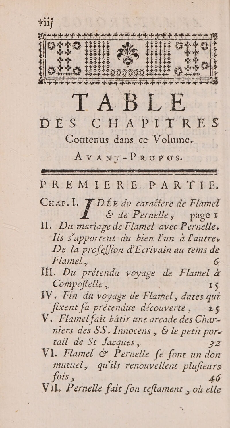 hi RITES Ft a: sn FAÉETÉ Love à t 14 Hs Hood oo0 EE At + FRA RR RE NPn nrrrT FFT TABL D ES CORP AAIR CRE | Contenus dans ce Volume. AvVANT-PrRoros. PREMIERE PARTIE, Cuar.[. YDÉE du caraëlere de Flamel 6 dé Pernkllez pages I. Du mariage de Flamel avec Pernelles [ls s'apportent du bien l’un à l'autre, De la profeffion d’'Ecrivain au rems de Flamel, G I. Du Drdrenet voyage de Flamel &amp; Compoftelle, 16. IV. Fin du voyage de F. lamel dates qui fixent fa prétendue découverte, 2$ Y: Flamel fait bâtir ane arcade des Char- niers des SS, Innocens , &amp; le petit por tail de St Jacques, 32 VI. Hamel © Pernelle fe font un 7 mutuel, qu'ils renouvellent plufieurs fois, 46 Vil. Pernelle fait fon teflament , où elle