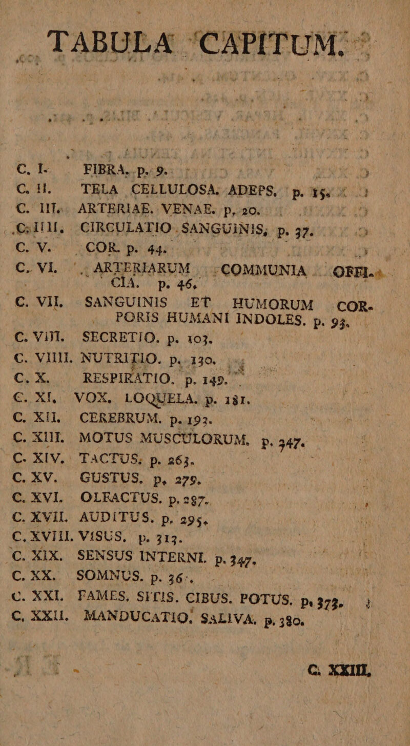 IP. i , TABULA CaptTUM:- iig C, I. FIBRA.. xU Qe RLAR | ; (UH. TELA CELLULOSA. ADEPS, g. X5 X A C. l1te ARTERIAE. VENAE. ;p,:20.: 1...;! r4) HHM. CIRCULATIO , SANGUINIS, p. 37. 2 C.N. T VOIE ao dur vr A C. VL. ARXERIARUM i4 -COMMUNIA . ORFL: CIA p. 46. * n .C. VIL. SANGUINIS ET HUMORUM COR. PORIS HUMANI INDOLES, p. 95. C. Vi. SECRETIO. p. 103. C. VIII. NUTRITIO. p.130. Y p d RESPIRATIO. perdo. GC XU ÁONOX. LOQUELA. p. 18r. C. Xil. CEREBRUM. p. 192. . C. XIII. MOTUS MUSUPLORUM, P. 347. C. XIV. TACTUS; p. 263. C. XV. GUSTUS. p, 275. / C. XVI. OLFACTUS. p.287. MONS NAP C. XVIL. AUDITUS. p. 29s. j C. XVIIL VÍSUS, p. 213. .C. XIX. SENSUS INTERNI. p. 247. C. XX. SOMNUS. p. 36. €. XXL. FAMES, SITIS. CIBUS. POTUS. p. NAO  E NAI MANDUCATIO: $ SALIVA. P. 380. Q^ ; C. XXIII,