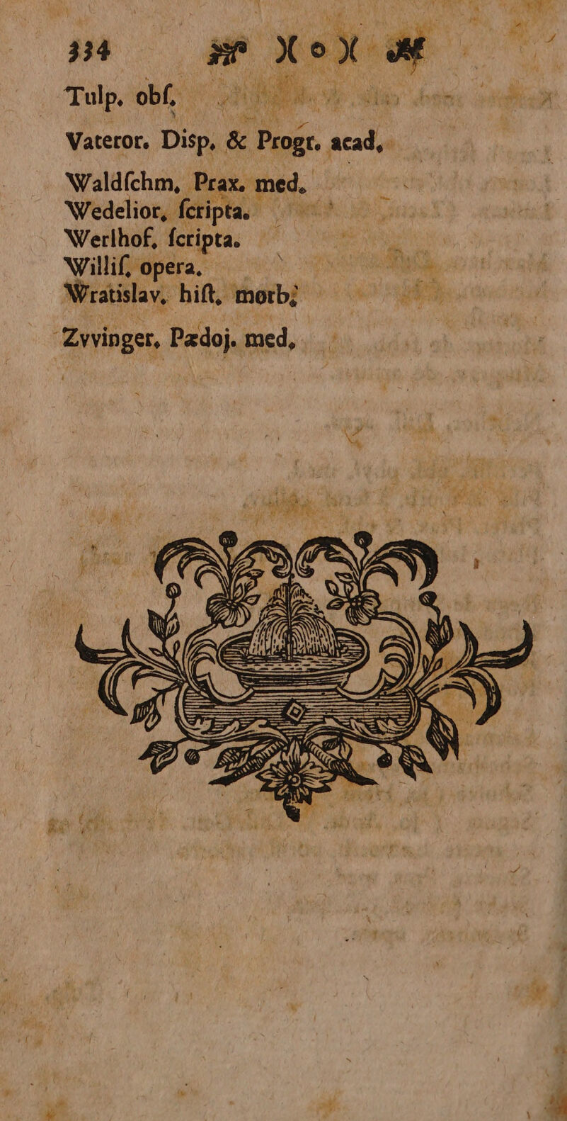 M Vatetor. Disp, &amp; Prog. acad, Naldíchm, Prax. med. Wedelior,. fctipt: 4e : Werlhof, fcripta. Sd UA Wilif,opera. Er NP ratislav, hift, morb; :: Zwinger, Padoj. med, e