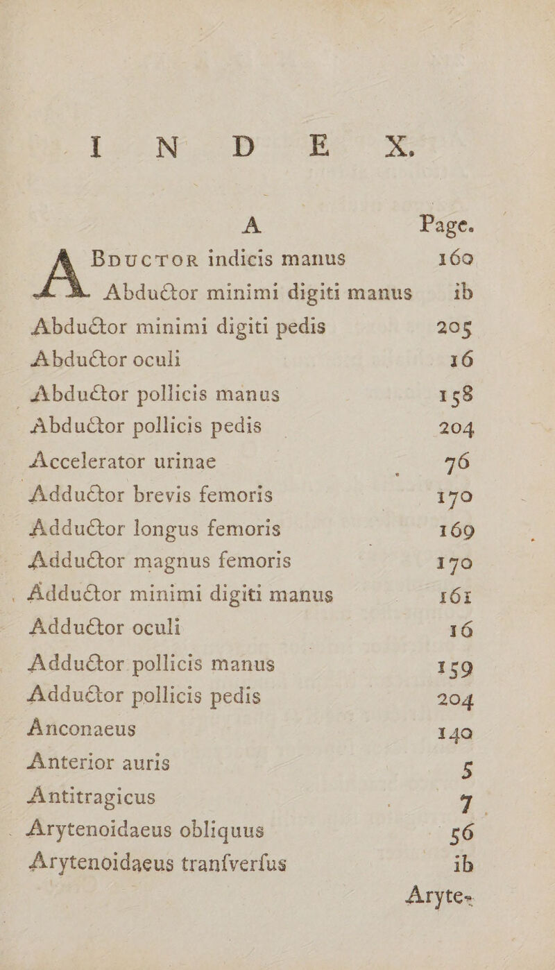 Le ce eee Oe aie Page. BoucrTor indicis manus 160 AbduCtor minimi digiti manus — ib Abductor minimi digiti pedis 205 Abductor oculi 16 fibductor pollicis manus 158 - Abduétor pollicis pedis _ 204 Accelerator urinae Ra vo -Adduétor brevis femoris | 170 Adductor longus femoris 169 Adductor magnus femoris 7 170 _ Addu€tor minimi digiti manus 161 Adductor oculi 16 Addu@or pollicis manus 159 Adductor pollicis pedis 204 Anconaeus 14Q Anterior auris s Antitragicus | : a . Arytenoidaeus obliquus 56 Arytenoidaeus tranfverfus pei