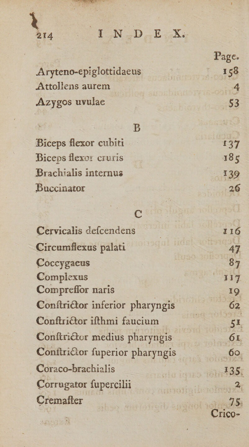 bs = | tN DE ks 3 Page. Aryteno-epiglottidacus 3 158 Attollens aurem 4 Azygos uvulae | 53 B Biceps flexor cubiti | £37 Biceps flexor cruris 185 Brachialis internus 38 Buccinator | 26 | C Cervicalis defcendens | 116 Circumflexus palati So ee Coccygaeus ? 87 Complexus ste Si ay Compreffor naris 19 ConftriGor inferior pharyngis 62 Confirictor ifthmi faucium | | 5E ConftriGer medius pharyngis (sO Conitri€tor fuperior pharyngis 60. Coraco-brachialis 435; Corrugator fupercilii | sats oh ay Cremafter 7 ye AS: