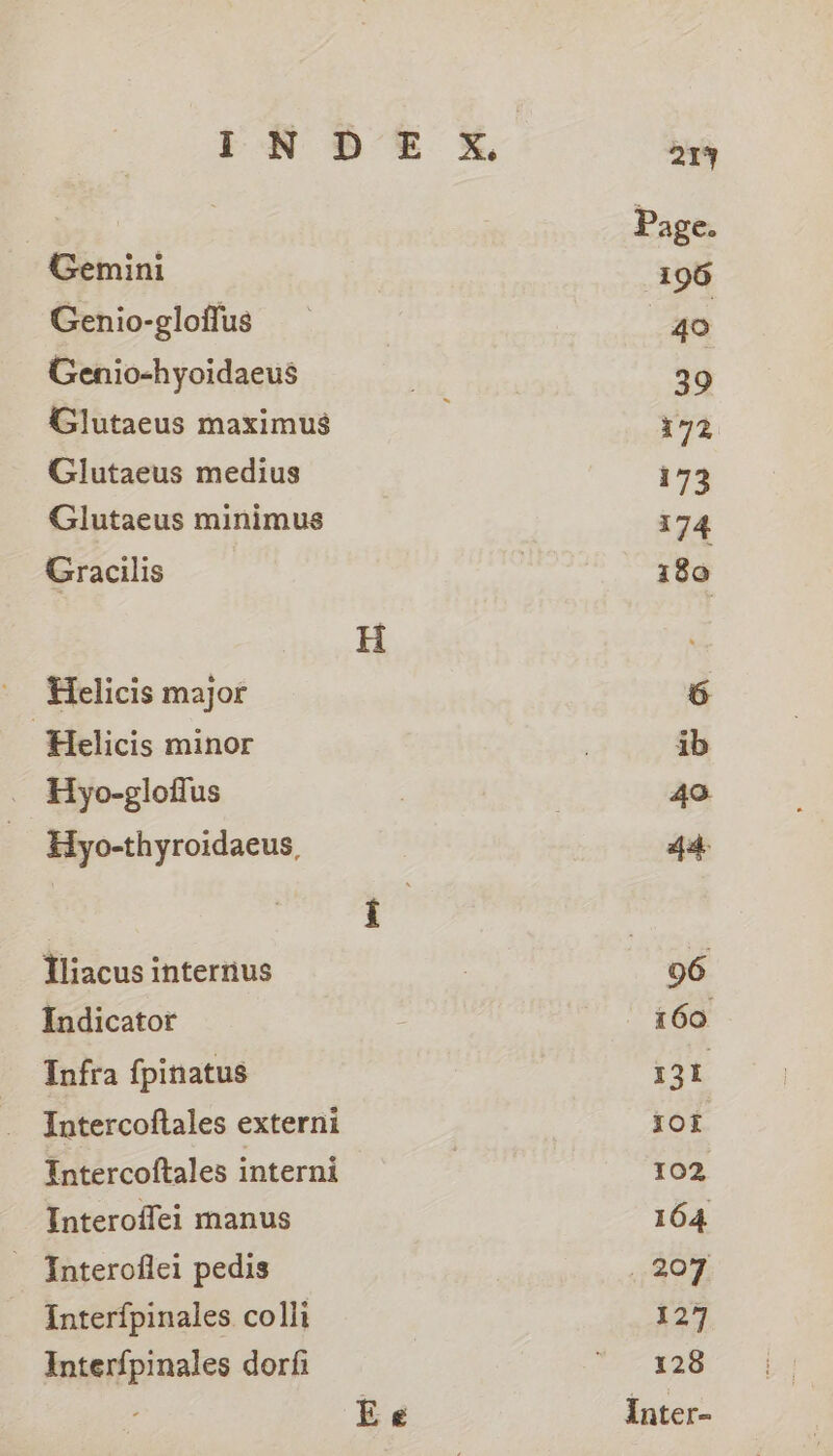 Genio-gloffus Genio-hyoidaeus Glutaeus maximus Glutaeus medius Glutaeus minimus Gracilis Helicis major “Helicis minor Hyo-gloflus Hyo-thyroidaeus, Tliacus internus Indicator Infra {pinatus Intercoftales externi Intercoftales interni Interoffei manus - Jnteroflei pedis Interfpinales colli Interfpinales dorfi Ee