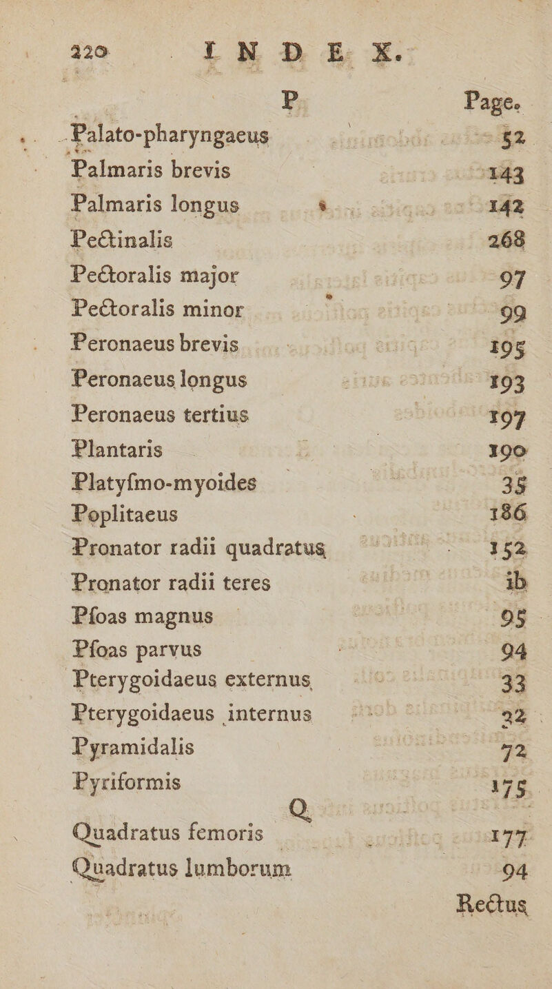 220: EMD &amp; &amp;. P is ag Ce _Palato-pharyngaeus iginmtobdr 22330. ‘Palmaris brevis | : 143 Palmaris longus A. 142 Pectinalis 268 Pedtoralis major 97 Pectoralis minor “lon | 99 Peronaeusbrevis. _- HG 19 5 Peronaecus longus aa 193 Peronaeus tertius b ¥07 Plantaris be sah 190 Platyf{mo-myoides _ | 35 Poplitaeus : 186 Pronator radii quadratug meee Fo Pronator radii teres ib Pfoas magnus — a “Og. Pfoas parvus 94 Pterygoidaeus externus 33 Pterygoidaeus internus nt 22 : Pyramidalis = ae Pyriformis : 175. Quadratus femoris * syaifioc 177.