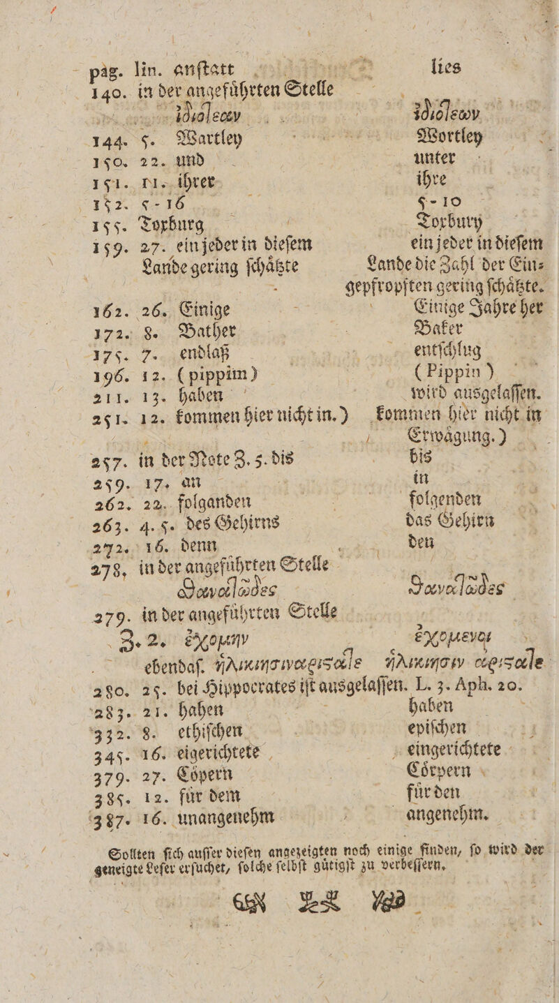pag. lin. anſtatt lies 140. in der angeführten Stele e Idi ecæv u / 20e 144. 5. Wartley RER NE Wortleg 10. 1 , 8d unter 151. . ihrer ihre 192. 16 5 s-10 157. Torburg ö Toxrbury | 159. 27. ein jeder in dieſem ein jeder in dieſem Lande gering ſchaͤtzte Lande die Zahl der Ein⸗ | i gepfropften gering ſchaͤtzte. 162. 26. Einige 8 Einige Jahre her 172. 8. Bather f Baker 178. 7. endlaß deeentſchlug 196. 12. (pippim) (Pippin) 211. 13. haben wird ausgelaſſen. 251. 12. kommen hier nicht in) kommen hier nicht in 8 i Erwägung.) 257. in der Note Z. 5. dis bis 259. 17. an z in 262. 22, folganden folgenden 263. 4. J. des Gehirns das Gehirn 272. 16. denn ’ den 278. in der angeführten Stelle c code Yavalades | 279. in der angeführten Stelle Z. 2. S 2 SEXOMEVAL ebendaſ. NHD? Au⁰ν,jỹ i cee 280. 2. bei Hippocrates iſt ausgelaſſen. L. 3. Aph. 20. 283. 21. hahen Bu haben : 332. 8. ethiſchen i epiſchen F 345. 16. eigerichtete eingerichtete 379. 27. Cöpern Coͤrpern 3895. 12. für dem fuͤr den 387. 16. unangenehm ö angenehm. Sollten fich auſſer dieſen angezeigten noch einige finden, fo wird der geneigte Leſer erſuchet, ſolche ſelbſt guͤtigſt zu verbeſſern. N Be ee