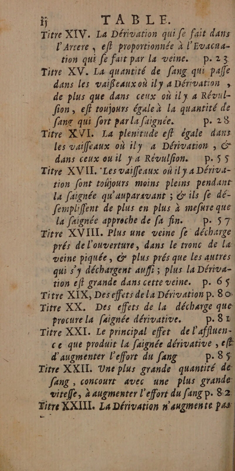 Ïj L'AMDAEUE: | Titre XIV. La Dérivation qui fe fait dans l'Arrere ; eff proportionnée à l'Evacaa- tion qui fe fait par la veine. p.23 Titre XV. La quantité de [ang qui pale dans les vaifeaux où ily a Dérivation , de plus que dans ceux où ily a Révul- fion, eff toujours égale à la quantité de fang qui fort par la faignée. p.25 Titre XVL La plenitude eff égale dans les vaiffeaux où ily a Dérivation , C dans ceux ouil ya Révulfion. p.55 Titre XVIL. ‘Les vaiffleaux où il ya Dériva- tion font todjours moins pleins pendant La faignée qu'auparavant ; &amp; ils fe dé- fempliffent de plus en plus à mefureque La faignée approche de fa fin. p. 57 Titre XVIII. Plus une veine fe décharge prés del'ouverture, dans le tronc de la veine piquée, G° plus prés que Les autres qui s'y déchargent auffi ; plus la Dériva- tion ef} grande dans cette veine. p. 65 Titre XIX, Deseffets dela Dérivation p. 8 0: Titre XX, Des effers de la décharge que: procure la faignée dérivative. p.31 Titre XXI. Le principal effet del'affiuen- ce que produit La faignée dérivative ; efË d'augmenter l'effort du [ang p.85 Titre XXIL. Une plus grande quantité de fang , concourt avec une plus grandes _ œitefe, à augmenter l'effort du fang p. 82 Titre XXII. La Dérivation n'angimente Pas)