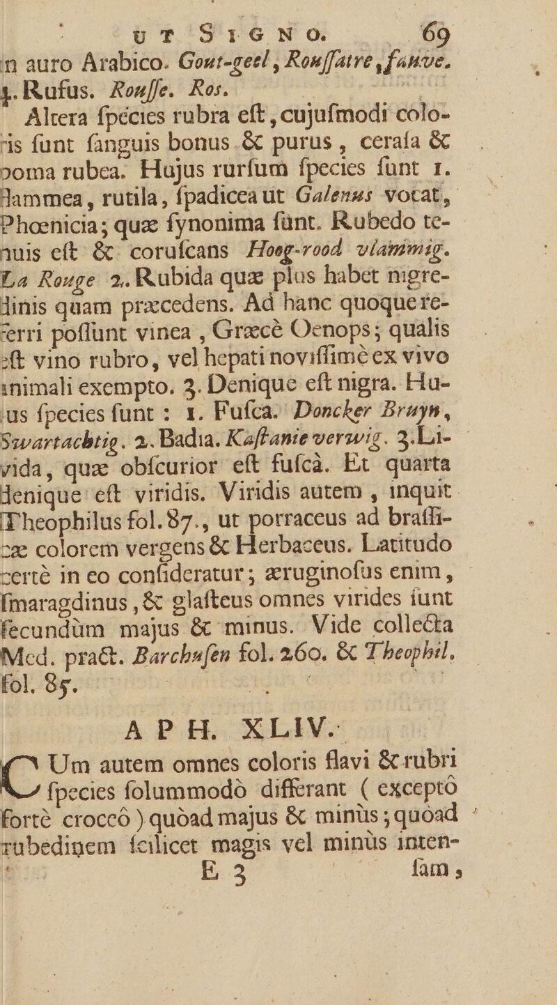 n auro Arabico. Gost-geel , Rouffatre,fanve. j.Rufus. Aouffe. Ros. ^ «m Altera fpecies rubra eft , cujufmodi colo- s funt fanguis bonus.&amp; purus, ceraífa &amp; »oma rubca. Hujus rurfum fpecies funt r1. lammea, rutila, fpadicea ut Ga/enss votat, Phoenicia; quze fynonima fünt. Kubedo tc- iuis eft. &amp; . coruícans Heeg-reod viammig. La Rouge 2.Kubida quz plas habet mgre- linis quam pracedens. Ad hanc quoque re- rri poffunt vinea , Graccé Oenops; qualis :ft vino rubro, vel hepatinoviffiméex vivo :mimali exempto. 3. Denique cft nigra. Hu- us fpecies funt : x. Fufca. Doncher Brayn, vida, quae obfcurior eft fufcà. Ex quarta denique eft viridis. Viridis autem , inquit. ('heophilus fol. 87., ut porraceus ad bratfi- 22e colorem vergens &amp; Herbaceus. Latitudo certé in eo confideratur ; zruginofus enim , (maragdinus , &amp; glafteus omnes virides íunt fecundüm majus &amp; minus. Vide collecta Mcd. pra&amp;. Barchsfen fol. 260. &amp; T beophil, fol. 85. HER | 11 APH. XLIV. «^Y Um autem omnes coloris flavi &amp; rubri fpecies folummodó differant ( excepto fort&amp; croccó ) quoad majus &amp; minüs ; quoad rübedigem fcilicet magis vel minus 1nten- 2) E. 3 ^. fm;