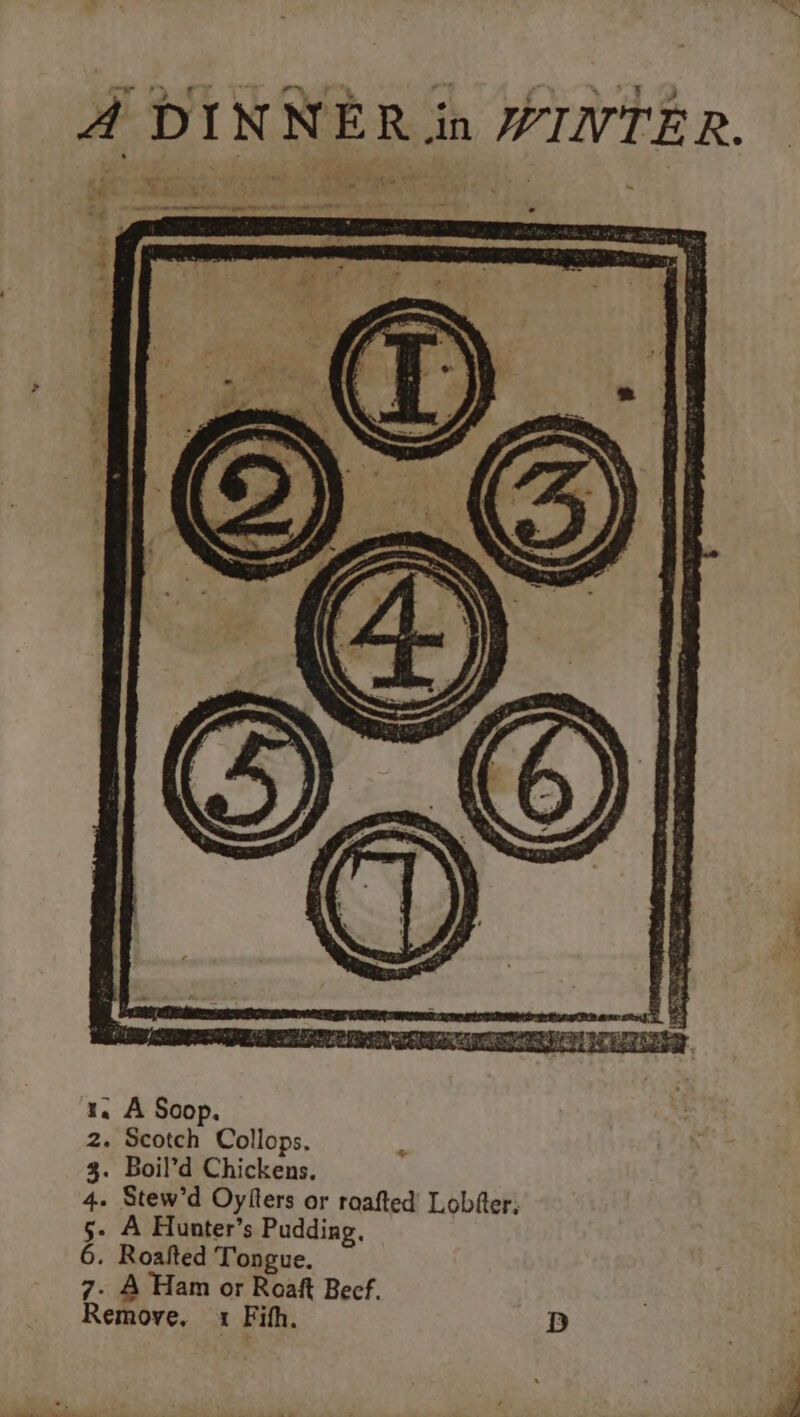 1. A Soop. 2. Scotch Collops. 3. Boil’d Chickens. 4. Stew’d Oyiters or roafted Lobfter; §- A Hunter’s Pudding, 6. Roafted Tongue. 7- A Ham or Roaft Beef. Remove, 1 Fith. D