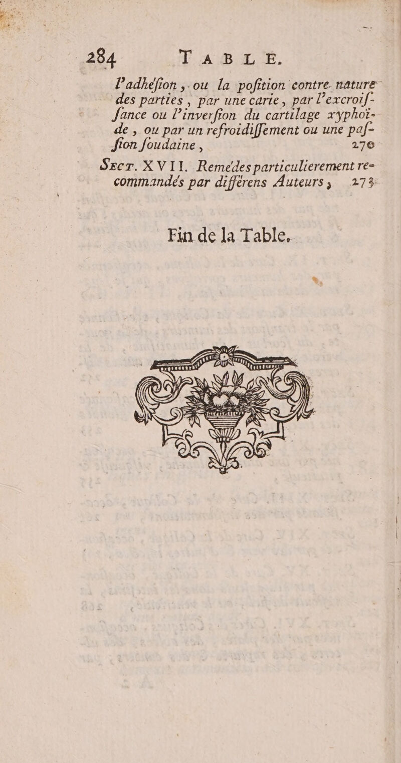 l’adhefion , ou la pofition contre. nature + ° 2 . des parties, par une carie, par l’excroif- Jance ou Pinverfion du cartilage xyphoï- de , ou par un refroidiffement ou une paf- Jion Joudaine , 276 Secr. XVII. Remedes particulierement re- commandes par différens Auteurs, 273
