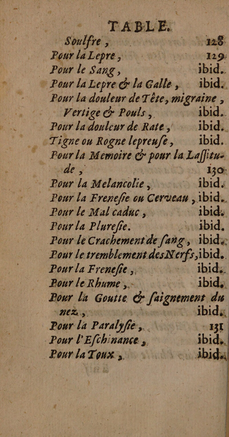 Soulfre ANR EU .R$ Pour laLepré,i 5: vos aage Pour le Sang, ibid. * Pour la Lepre @ la Gale à: 4bidi Pour la douleur de Tête, migraine , Vertige @ Pouls, ibid. Pour la douleur de Rate, … ibid.. Tigre ou Rogne lepreufe, ibid. Pour la Memoire &amp; pour la Laffitu- ‘de ; 130: Pour la Melancolie , … ibid: Pour la Frenefie on Cerveau , ibid... Pour le Malcadnc, ibid; Pour la Plurefie. ibid, Pour le Crachement de fang, ibid: Pour le tremblement des Nerfs,ibid. Pour la Frenefie,. ibid Pour le Rhume ;. 5, - ibid Pour la Goutte &amp; A inpes du TN - ibid Pour là paralpié CPR À BL Pour l'Efthinance,. ibid... Pour la Tous. +: 4bidul 1