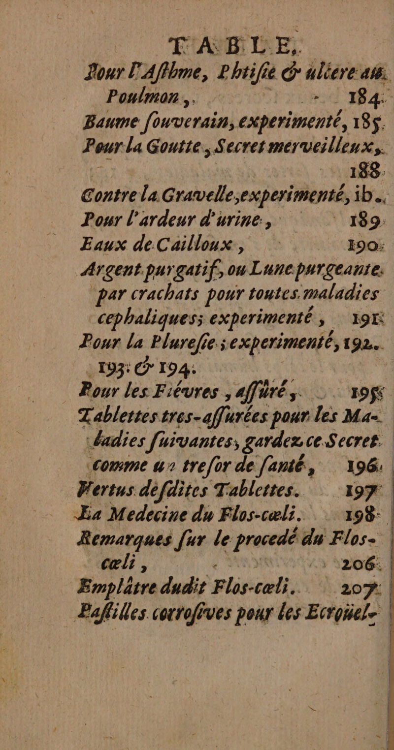 T'AB LE, our CAffhme, Phtifie Ge uliére alé. Poumon. Hd 184 Baume [ouverain, experimenté, 185. Pour da Goutte, Secret merveilleux. .. 188: Gontrela Gravelle;experimenté, 1b.. Pour l'ardeur d'urine, 189: Eaux deCailloux, 90: Argent purgatif, ou Lune purgeante. par crachats pour toutes. maladies cephaliques; experimenté > IE Pour La Plurefie.sexperimenté, 192. 193: C7 194: Pour les Fiéures y ffüré, PERS 7 Tablettes tres- afürées pour les Ma-. dadies [uivantes, garde ce Secret. comme ur trefor de fanté, 196: | Fertus défdites Tablettes. 197: | Ea Medecine du Flos-cæli. : 198: | Remarques [ur le prete du Flos- cœli , 206: Emplätre dudit Flis-cæli… 207: Paflilles coxtofèves pour les Ecroñel. |