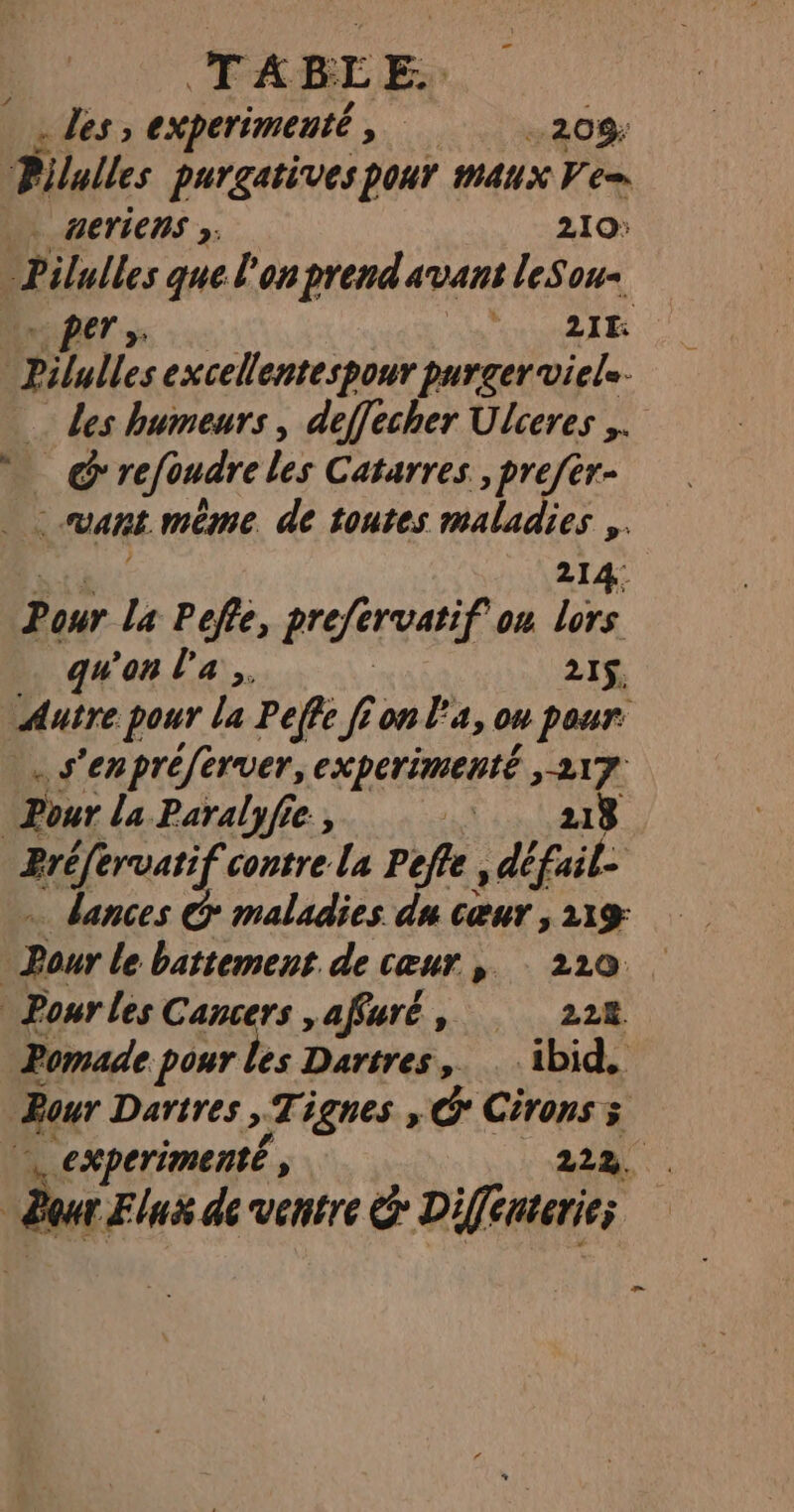 - Les ; experimenté UE ON na Pilules Purgatives pour maux V Em | HEriens »: 210: Pilulles que l'on prendavant leSou- Pilulles excellentespour purger viels- les humeurs , deffecher Ulceres ,. .&amp; refoudre Les Catarres, prefèr- vans même. de toutes maladies ,. 21 Pour la Pefte, prefervasif of Le w’on l'a. 21$, Autre pour la Peffe fi on l'a, on pour. . s'enpréferver, experimenté re Pour la Paralyfie , s arr contre la Pefle, défait: lances @ maladies du cœur , 219 Pour le battement de cœur, 220. Pour les Cancers >afuré, . 228 Pomade pour les Dartres,. ibid. our Darires » Tignes , @ Cirons à +4 experimenté ÿ 222, ve ur Flux de ventre œ Difféneries