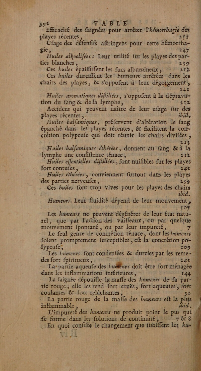 TABLE Eficacité des faignées pour arrêter l'Ebien Edge des playes récentes , 2$1 Ufage des défenfif aftringens pour cette hémorrha- gie 247 Huiles alkoolifées : Leur utilité fur les playes des par- ties blanches, 239 Ces huiles épaifliffent les fucs albumineux SA '2TE Ces huiles durciffent les bumeurs arrêtées dans les chairs des playes, &amp; s’oppofent à leur dégorgement, 241 Huiles aromatiques difiillées, s'oppofent à la dépravæ- tion du fang &amp; dela lymphe, 212 Accidens qui peuvent naître de leur ufage fur des playes récentes, ibid, Huiles balfamiques, préfervent d’altération le fang épanché dans les playes récentes , &amp; facilitent la con- crétion polypeufe qui doit réunit les chairs divifées 14 213 Huiles balfami va ve cthérées donnent au fang &amp;a la « lymphe une confiftence ténace , itz 4 Huiles effentielles difhllées , font nuifibles fur les playes fort contufes, » Ha 4% Huiles éthérées | cotiviennent furtout dafs les playes 1 “des parties nerveufes , 299 Ces huiles font trop vives pour les playes des chairs | 2bid, # Humeurs. Leur fluidité dépend de leur mouvement, 107 Les humeurs ne peuvent dégénérer de leur état natu- rel, que par lation des vaifleaux, ou par quelque M mouvement fpontané , ou par leur impurcté, 7 Le feul genre de concrétion ténace, dont Les Pumeurs foient promptement fufcepribles , eft la concrétion po- lypeufe; 209 Les humeurs font condenfées &amp; durcies par les reme- des fort fpiritueux, 241 La-partie aqueufe des bulurs doit être fort ménagée | dans les inflammations intérieures , I La faignée dépouille la mafle des humeurs de fa par- tie rouge ; elle les rend fort cruës, fort aqueufes, ai | coulantes &amp; fort relâchantes, : * La partie rouge de la maffe des humeurs eft la pis j inflammable &gt; 2bid L'impureié des humeurs ne produit point le pus qui #e forme dans les folurions de continuité, : 7&amp;8 En quoi confifte le changement que fubiffent. Ts lies % *2/2 è