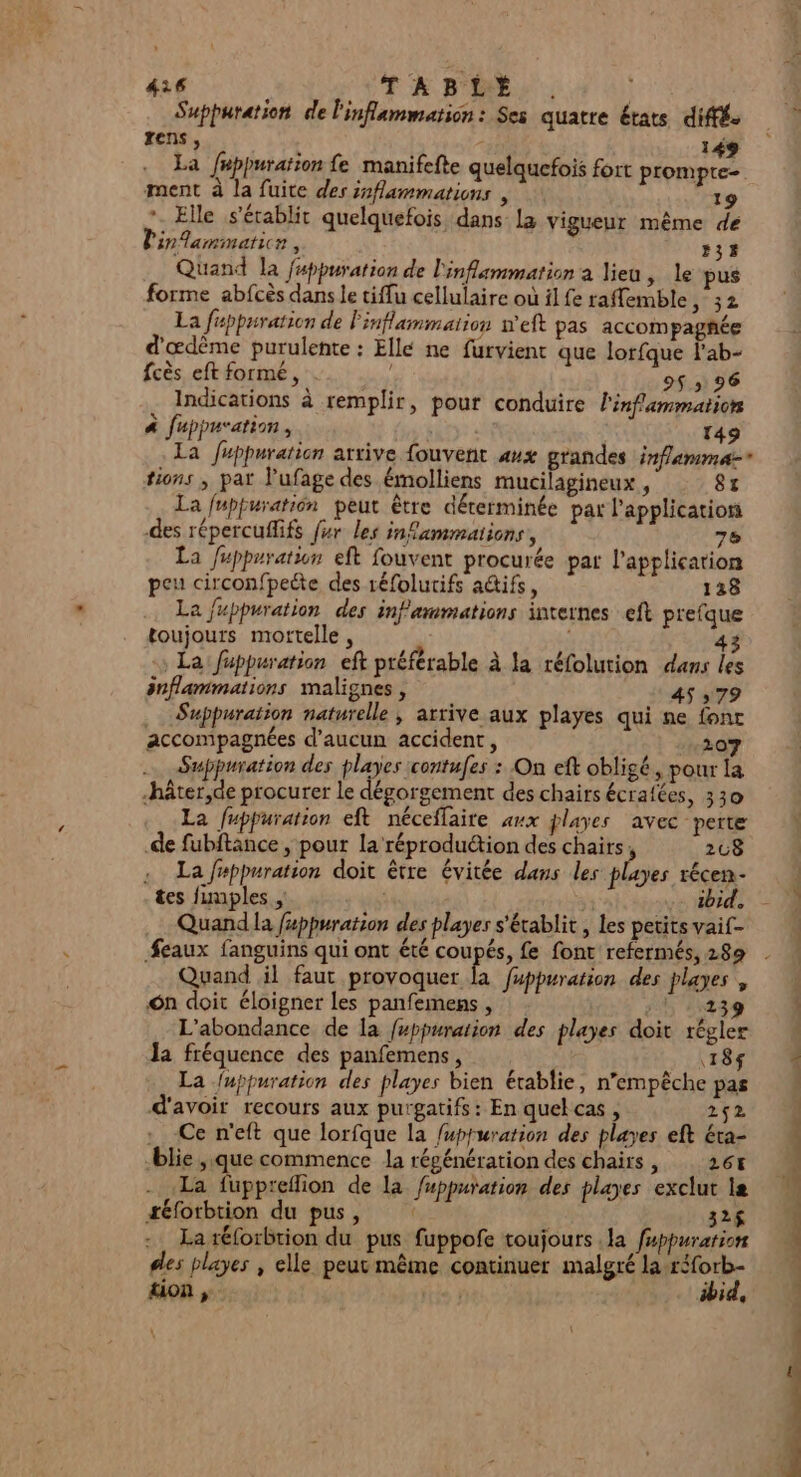 Suppuration de l'inflammation: Ses quatre états diffé xens, . 149 La fppuration fe manifefte quelquefois fort prompte- ment à la fuite des inflammations , 19 *. Elle s'établit quelquefois dans la vigueur même de l'inlammaticr , 133 Quand la fappuration de l'inflammation a lieu, le pus forme abfcès dans le tiffu cellulaire où il fe raffemble, 32 La féppuration de Finflammation n'eft pas accompagnée d'œdème purulente : Ellé ne furvient que lorfque l'ab- fcès eft formé, | 95 ,; 96 Indications à remplir, pour conduire l'inflammation à fuppuation, 149 La fuppuration arrive fouvent aux grandes inflammaz* tions ; par l'ufage des émolliens mucilagineux, 81 La fuppuration peut être déterminée par l'application des répercuffifs fur les infammations, 78 La fuppuration eft fouvent procurée par l'application peu circonfpecte des réfolurifs actifs, 128 La fuppuration des infammations internes eft prefque toujours mortelle , 43 La fuppuration eft préférable à Ja réfolution dans les énflammaiions malignes , 45 ,79 .… Suppuration naturelle ; arrive aux playes qui ne font accompagnées d'aucun accident, 2 0 … Suppuration des playes contufes : On eft obligé, pour 4 hâter,de procurer le dégorgement des chairs écrafées, 330 La fuppuration eft néceflaire 4nx playes avec perte de fubftance , pour la réproduétion des chairs, 208 La fappuration doit être évitée dans les playes récen- Quand la fappuration des playes s'établit, les petits vaif- Quand il faut provoquer la fuppuration des playes , On doit éloigner les panfemens , 15439 L'abondance de la fuppuration des playes doit régler la fréquence des panfemens, ‘118$ La {uppuration des playes bien établie, n'empêche pas d'avoir recours aux purgatifs: En quel cas , 252 : Ce n'eft que lorfque la fupruration des playes eft éta- lie ,.que commence la régénération des chairs, 264 La fuppreflion de la fuppuration des playes exclut le séfotbtion du pus, | 32$ La réforbrion du pus fuppofe toujours la fuppuration des playes , elle peut même continuer malgré la réforb- ton, | ibid,