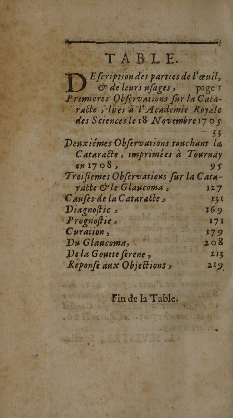 TABLE | ”. Æ Pres des parties del'œuil, AZ GC'deleurs nfagess pager “Premicres bférvarions fur la Cata- V°raëte lues al ‘Academic Royale des Scrences le 18 Novembre17 05 met C'ataraite ; Cu à Tourray …n1708 &gt; 95 Troifiemes obfréasia {ur la Cata- raite @le Glaucoma » 127 CanfesdelaC ataraëte se Vargr Dragnoffic ; NP EU *Prognofhie &gt; rs Bis VE Cyrationr ; RE: Du Glancomn, * * 1% 08 Dela Goutteferene, 113 Ron aux Objeitions &gt;» 219 ne Fin de la Table: à L 40 CD. ET