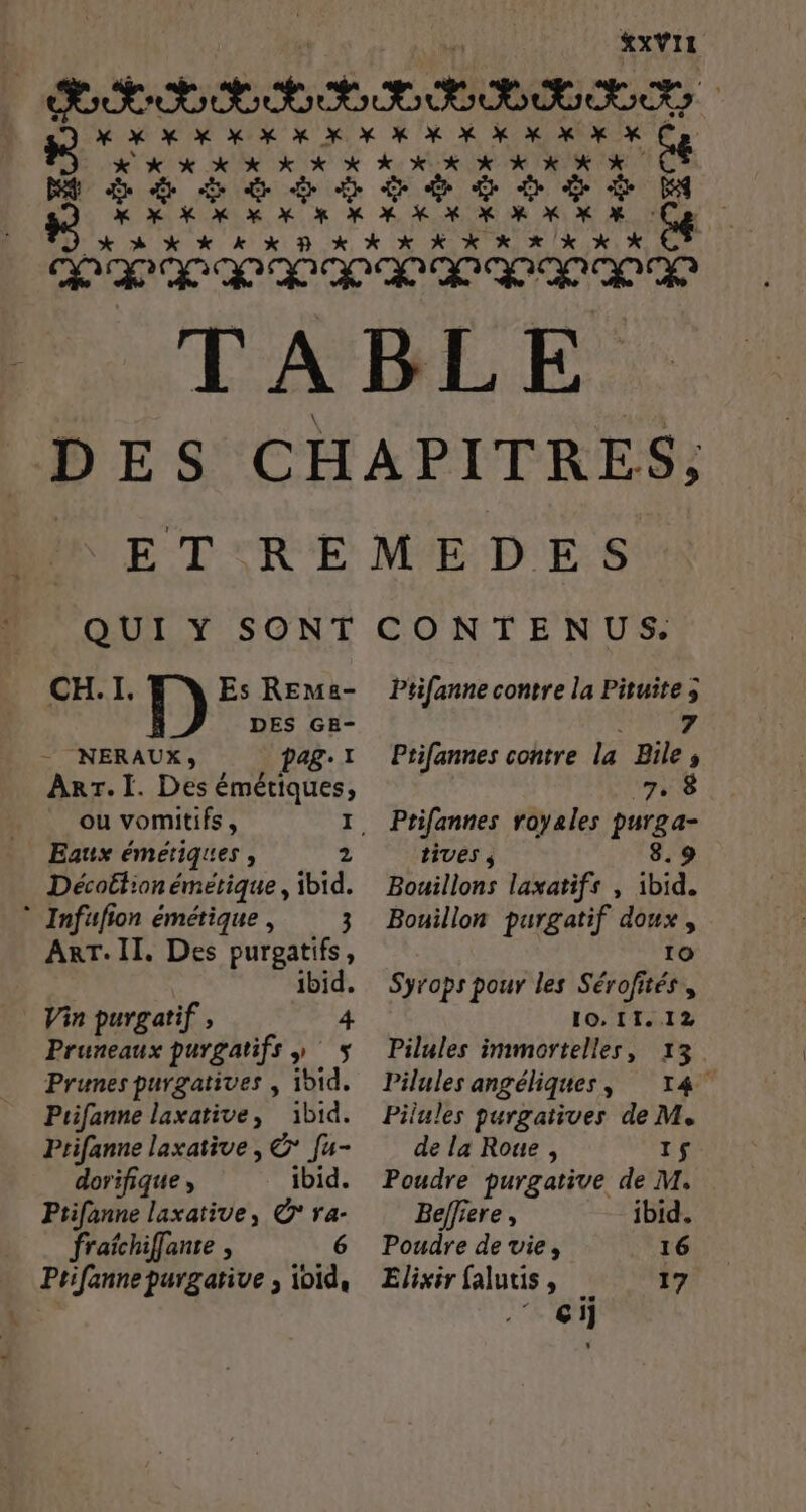 SM * Ge XX XX % À XX À XX XX XX K HN Do + 6 + 8 à 8 & + 8 +2 XX XX XX # XX XX XX XXE Ce RS XX k k x D x X X XX XX %X xx x * GRÉRIONCRRT ERA ENR DES CHAPITRES: ET REMEDES QUI Y SONT CONTENUS. CH. I. Es REemz- DES GE- - NERAUX) pag: Arr. I. Des es, Eaux émétiques : 2 Décoëtionémetique, ibid. * Infufion émétique, ; ART. II. Des purgatifs, ibid. Vin purgatif 4 Pruneaux purgatifs » 5 Prunes purgatives , 1d1d. Prifanne laxative, ibid. Prifanne laxative , C* fu- dorifique, ibid. Ptifanne laxative, Ô ra- fraïchiffante , 6 Prifanne purgative , ivid, Ptifanne contre la Pituite ; 7 Ptifannes contre la Bile, ris Ptifannes royales ter Lives s Bouillons laxatifs , ibid, Bouillon purgatif doux, 10 Syrops pour les Sérofités, 10.11.12 Pilules immortelles, 13 Pilules angéliques, 14 Pilules purgatives de M. de la Roue , If Poudre purgative de M. Beffiere , ibid, Poudre de vie, 16 17 Elixir {aluus, Een