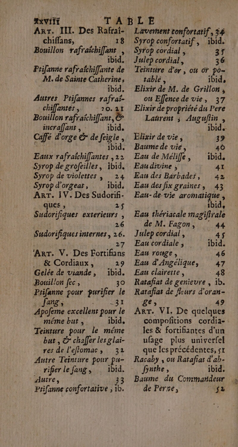 RXVITT Arr. III. Des Rafrai- chiffans, 18 Bouillon rafraichifant , ibid. Ptilanne rafrafchiffante de M. de Sainte Catherine, ibid. Autres Ptifannes rafraf- chilantes, -210.21 Bouillon rafraichiffant, & incraffant , ibid. Café d'orge à de féigle, ibid, Eaux rafraichiffantes ,22 Syrop de grofeilles, ibid. Syrop de violettes | 24 Syrop d’orgeat, ibid, ArT. IV. Des Sudorifi- ques , 2$ Sudorifiques exterieurs , 26 Sudorifiques internes, 16. 27 ART. V. Des Fortifians _ & Cordiaux, 29 Gelée de viande, fe Bouil!on fec ; Ptifanne pour purifier D Jarg, -31 Apofeme excellent pour le méme but , ibid, Teinture pour le méme but , & chaffer les glai- res de P effomac, 32 Autre Teinture pour pu- rifier le fang, ibid. siutre, 33 Prifanne confortative ; 1b. Lavement conforeatif :34 Syrop confortatif , ibid. Syrop cordial , 35 Julep cordial, 36 Teintrre d'or, où oÿ po- täblé, ibid, Elixir de M. de Grillon , ou Effence de vie, 37 Elixir de propriété du Pere Laurent ; Auguflin : ibid. Elixir de vie, 39 Baume de vie, 40 Eau de Mélife, ibid. Eau divine , 41 Eau des Bérbades, 42 Eau des fix graines, 43 Eau-de-vie aromatique , ibid, Eau thériacale magifirale de M. Fagon, ‘ 44 Julep cordial, 4$ Eau cordiale, ïbid. Eau rouge, 46 Eau d'Angélique, 47 Eau clairette, 48 Ratafiat de genieure , ib. Ratafiat de fl:urs d’oran- &t» 49 ART. VI. De quelques compofitions cordia- : les & fortifiantes d'un ufage plus univerfel que les précédentes, SI Racaby , ou Rataftat d'ab- fnthe, ibid. Baume du Commandeur de Perre, _$2
