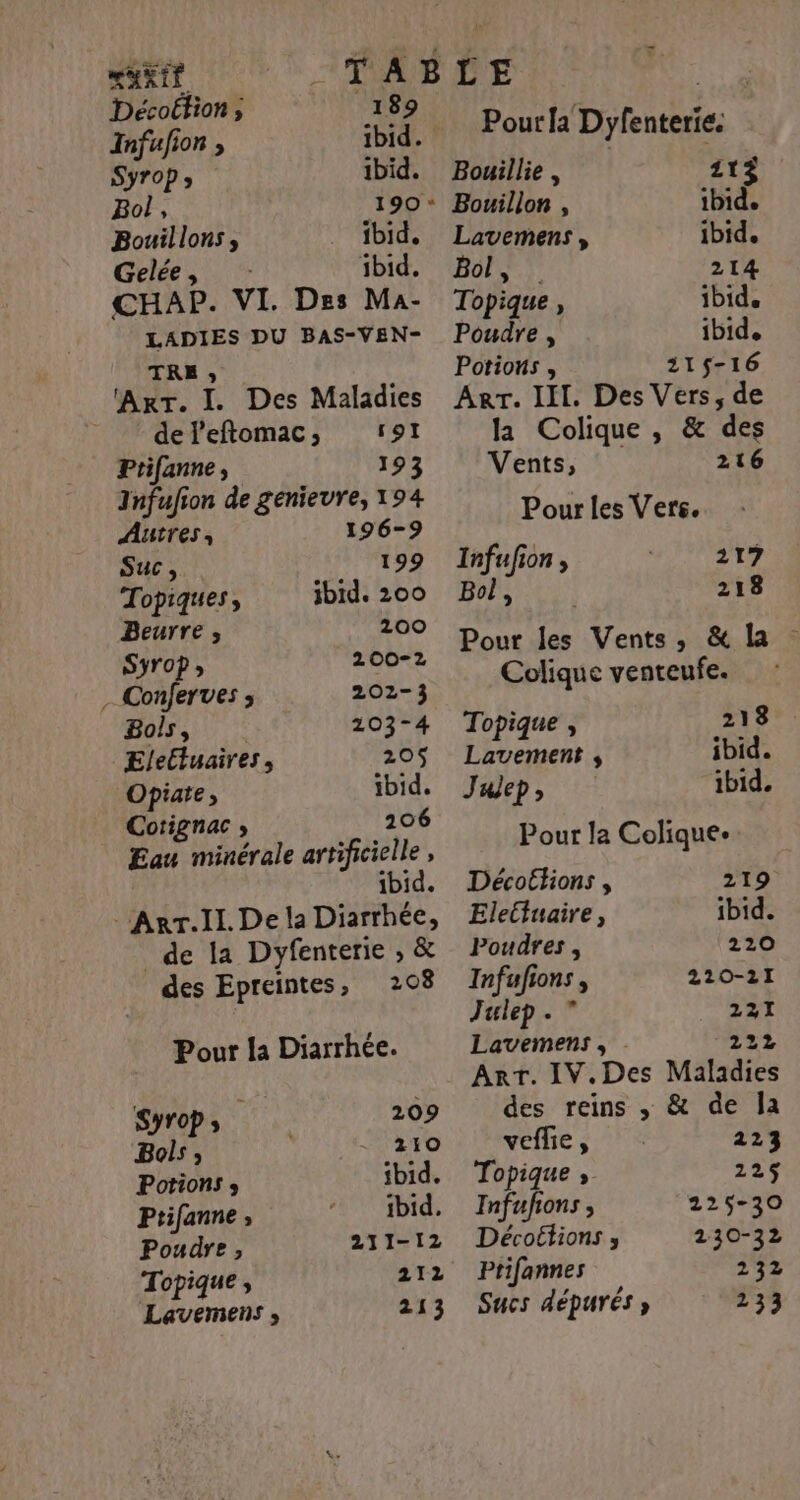 \ “AXIT Décoétion ; 189 Infufion , ibid. Syr0p » ibid. Bol, 190 - Bouillons, ibid. Gelée, ibid. LADIES DU BAS-VEN- TRE, ‘Art. I. Des Maladies de Peftomac, 191 Infufion de genievre, 194 Autres 196-9 SUC, 199 Topiques, ibid. 200 Beurre, 200 Syro0? » 200-2 Conferves ; 202-3 Bols, 203-4 ÆE/elluaires, 205$ Opiate , ibid. Corignac ; 206 Eau minérale artificielle, ibid. de la Dyfenterie , &amp; des Epreintes, 208 Pour la Diarrhée. Syrop s 209 Bols, 210 Potions » ibid. Ptifanne , ibid. Poudre, 211-12 Topique , 212 Lavemens » 213 Pourfa Dyfenterie. Bouillie , 113 Bouillon , ibid. Lavemens , ibid. Bol, 214 Poudre , ibid, Potions , 21$-16 Arr. III. Des Vers, de la Colique, &amp; des Vents, 216 Pour les Vers. Infufion , 217 Bol, 218 Pour les Vents, &amp; la Colique venteufe. Topique , 218 Lavement , ibid. Julep, ibid. Pour la Colique-. Décoékions , 219 Eleétuaire, ibid. Poudres , 220 Infufions , 220-211 Julep . ” 221 Lavemens , 222 Art. IV.Des Maladies des reins , &amp; de Îla vefle , 223 Topique » 225 Infufions , 225-30 Décoétions ; 1230-32 Ptifannes 232 Sucs dépurés » 233