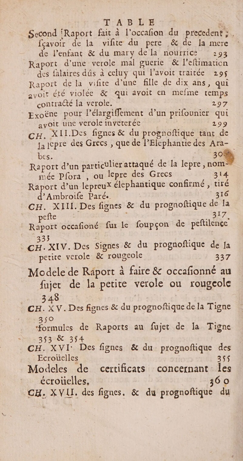 Second fRaport fait à l’occafon du precedent ;. fçavoir de la vifite du pere &amp; de Ia mere de l'enfant &amp; du mary dela nourrice 2193 Raport d’une verole mal guerie &amp; l'eftimation des falaires dûs à celuy qui l’avoit traitée 295$ Rapoït de la vifite d'une fille de dix ans, qui avoir été violée &amp; qui avoit en mefme temps contracté la verole. 297 Exoëne pour l’élargifflement d’un prifounier qui avoit une verole inveterée 299 cH. X1I.Des fignes &amp; du prognoftique tant de JA lepre des Grecs , que de l’Elephantie des Ara- bes. 30% Raport d’un particulier attaqué de la lepre , nom mée Pfora , ou lepre des Grecs 314 Raport d’un lepreu* élephantique confirmé , tiré d’Ambroife Paré. 316 CH. XIII. Des fignes &amp; du prognoftique de la pefte az à Raport occafioné fur le foupçon de peftilençe 335 : CH. XIV. Des Signes &amp; du prognoftique de fa petite verole &amp; rougeole 337 Modele de Räport à faire &amp; occafionné au fujer de la petite verole ou rougeole 3 48 bjr à me CH. XV. Des fignes &amp; du prognoftique de la Tigne 3$0 ‘formules de Raports au fujet de la Tigne 353 &amp; 354 CH. XVI: Des fignes &amp; du prognoftique des Ecroüelles 35$ Modeles de certificats concernant Îles écroüelles, 360 CH. XVII. des fignes. &amp; du prognoftique du