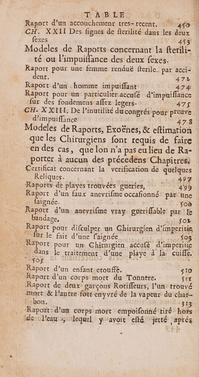 ET AIDE Raport d’un accouchemenr tres-recent. 460 CH. XXII Des fignes de fterilité dans les deux fexes ; 453 Modeles de Rapotts concernant la fterili= té ou l'impuifflance des deux fexes, Raport pour une femme rendué fterile. par acci- dent. 472 Raport d’un . homme impuiffant 474 Raport pour un particulier accufé d’impuiflance fur des fondemens affez legers- : 475$ . CH. X XIII. De l’inutilité du congfés pour peuve . d’impuiflance 478 Modeles de Raports, Exoënes, &amp; eftimation que les Chirurgiens font requis de faire endes cas, quelon n’a pas eu lieu de Ra- porter à aucun des précedens Chapitres) Certificat concernant la verification de quelques Reliques. , Le . ; 497 KRaports de playés trouvées gueries, ‘499 Raport d’un faux anevrifme occafionné: par ‘üne faignée. |. foù $ Raport d’un anevrifme vray. gneriffable par Le bandage, As SOL Raport pour difculper. un Chirurgien d’imperitie für le fait d’une faignée 10c 808 Raport pour um Chirurgien accufé d’imperitie - dans Je traitement d’une playe à la cuiffe. sos Raport d’un corps mort du Tonnere. St£ Raport de deux garçons Rotiffeurs, l’un: trouvé mort _&amp; l'autre fort enyvré de la vapeur du‘char- Bkbon,: :. | ‘313 Rapoït: d'un corps mort empoifonné tiré hoës le: l'eau x, lequel avoit efté ‘jeté aprés C1