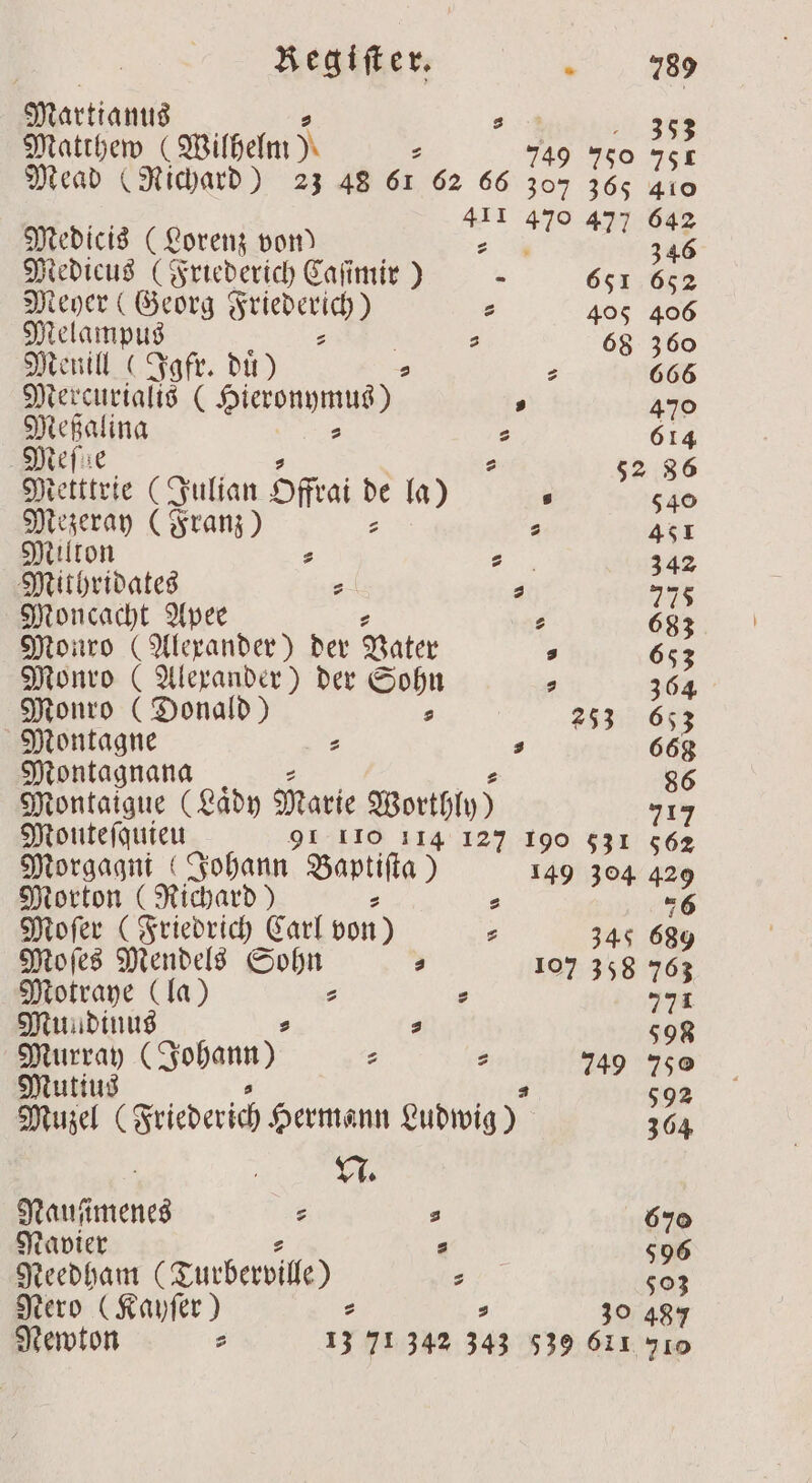 Martianus s 90.355 Matthew (Wilhelm N . es 750 75 Mead (Richard) 23 48 61 62 66 307 365 410 471 470 477 642 Medicis (Lorenz von) E 346 Medicus (Friederich Caſimir) - 651 652 Meyer (Georg We e e 405 406 Melampus | s 68 360 Menill (Igfr. du) ⸗ ⸗ 666 Mercurialis ( Hieronymus) . 470 Meßalina ⸗ 5 614 Mefie z 52 86 Metttrie (Julian Offrai de la) P 540 Mezeray (Franz) s 2 451 Milton E 5 342 Mithridates 2 £ 775 Moncacht Apee : 683 Monro (Alexander) der Vater 5 653 Monro ( a der Sohn . 364 Monro (Donald) s 253 653 Montagne : s 668 Montagnana 86 Montaigue (Laͤdy Marie Worthly) 717 emen 91 110 114 127 190 531 562 Morgagni (Johann Baptiſta) 149 304 429 Morton (Richard) 2 2 7 Moſer (Friedrich Carl von) . 345 689 Moſes Mendels Sohn s 107 358 763 Motraye (la) ’ . 778 Mundinus 2 s 598 Murray (Johann) : z 749 750 Mutius 592 Muzel (Friederich Hermann Ludwig) 364 Nauſimenes ⸗ s 670 Navier . 596 Needham Turberville) s 503 Nero (Kayſer) : s 30 487 Newton 13 71342 343 539 611 710