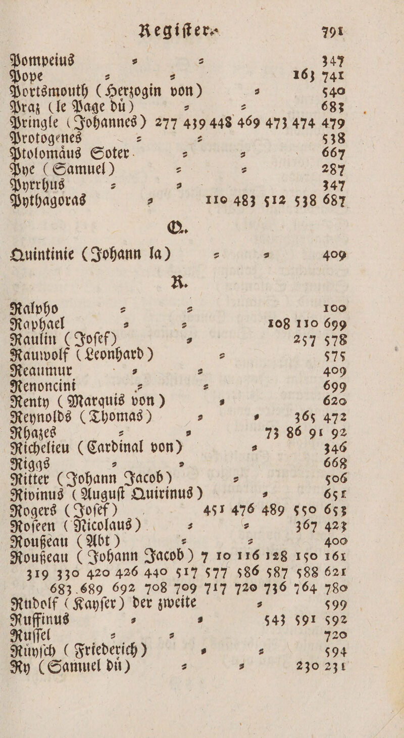 Bene . - 347 Pop 163 741 Poktsmouth (Herzogin ben) s 540 Praz (le Page duͤ) : 683 Pringle (Johannes) 277 439 448 469 473 474 479 Protogenes Se e 538 Ptolomaͤus Soter b E 667 Pye (Samuel) 5 e 287 Pyrrhus 5 3 347 Pythagoras 2 110 483 512 538 687 * Quintinie (Johann la) - 2 409 R. Ralpho 2 2 100 Raphael ⸗ 108 110 699 Raulin ( Joſef) 5 257 Rauwolf (Leonhard) 2 575 Reaumur 2 2 409 Renoncini . 699 Renty (Marquis von) s 620 ue (Thomas) 2 . 365 472 Rhaze 73 86 91 92 N (Cardinal von). s 346 Rig 668 er (Johann Jacob) . 506 Rivinus (Auguſt Quirinus) 5 651 Rogers (Joſef) 451 476 489 550 955 Roſeen (Nicolaus) s , 367 423 Roußeau (Abt) | 400 Roußeau (Johann Jacob) 7 10 116 128 150 161 319 Be 420 426 440 517 577 586 587 588 621 633.689 692 708 709 717 720 736 764 780 Rudolf (Kayſer) der zweite s 599 . s s 543 591 592 Ruſſel 2 720 Ruͤyſch ( Friederich) s 2 594 Ry (Samuel duͤ) ⸗ s 230 231