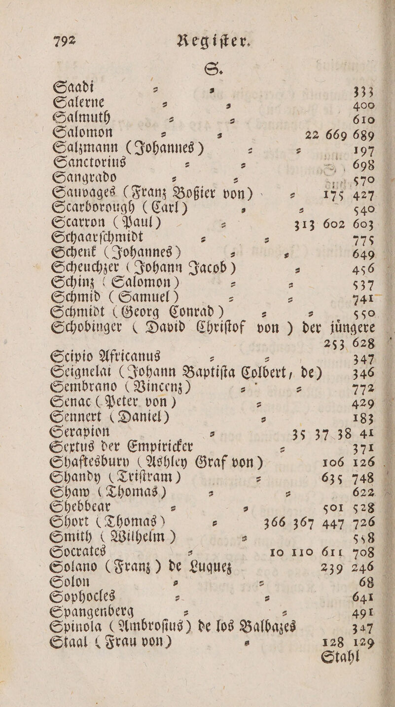 / S. b Saadi 2 3 333 Salerne * &gt; 400 Salmuth e P 610 Salomon e 22 669 689 Salzmann ( Johannes) : s 197 Sanctorius : 698 Sangrado 51 870 Sauvages (Franz Voßier von) 5 „% 17 4 Scarborough (Carl) «„ 5 Scarron (Paul) 8 313 602 603 Schaarſchmidt : 775 Schenk Johannes) . 649 Scheuchzer (Johann Jacob) s5ͤ é 45 Schinz (Salomon) z . 3337 Schmid (Samuel) e a 741 Schmidt (Georg Conrad) 550 Schobinger (David Chriſtof von) der juͤngere 253 628 Scipio Africanus 2 347 Seignelat (Johann Baptiſta Colbert de) 346 Sembrano (Vincenz) 772 Senac (Peter von) 429 Sennert (Daniel) 183 Serapion . 0 37.38 41 © Sextus der Empiricker 371 Shaftesbury (Ashley Graf von) 106 126 Shandy (Triſtram) 635 748 „ Shaw (Thomas) * 2 622 Shebbear e 501 528 Short (Thomas) e 366 367 447 726 Smith (Wilhelm) s 958 Socrates 10 110 611 78 Solano (Franz) Br Lugquez 239 246 Solon | 68 Sophocles „ 644 Spangenberg 491 Spinola (Ambroſt 18) de los Babbage 347 Staal Frau von) 128 129