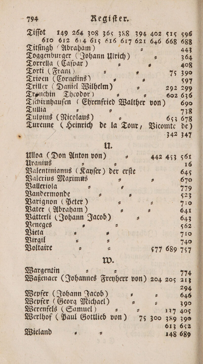 Tiſſot 149 264 308 365 388 394 402 5165 596 Titfingh ‘ Abraham ) 443 Toggenburger (Johann i 5 364 Torrella (Caspar) . 408 Torti (Franz 5 5 75 390 Trioen (Cornelins) 4 5 5097 Triller (Daniel Wilhelm) s 292 299 2 Theodor) ⸗ 602 636 Tſchirnhauſen en Walther von) 690 Tullia 738 Tulpius (Nicolaus) 653 678 Turenne (Heinrich de la Tour Vicomte de) 342 347 U. Ulloa (Don Anton von) 0 442 453 561 Uranius 16 Valentimanus ( Kayſer) der erſte 645 Valerius Maximus 5 s 670 Valleriola = s 779 Vandermonde 5 5 523 Varignon (Peter) B 710 Vater (Abraham) s 641 Vatterli (Johann ee, 643 eneges 5 562. Vieta . 5 710 Virgil 6 s 740 Voltaire s s $77 689 757 w. Warge 774 a. (Johannes Freyherr von) 204 205 213 294 Wepfer (Johann Jacob) 5 P 646 Wepfer (Georg Michael) 5 ⸗ 390 Werenfels (Samuel) 6 137 405 Werlhof (Paul Gottlieb von) 73 300 389 390 613 652 Wieland . 5 148 689