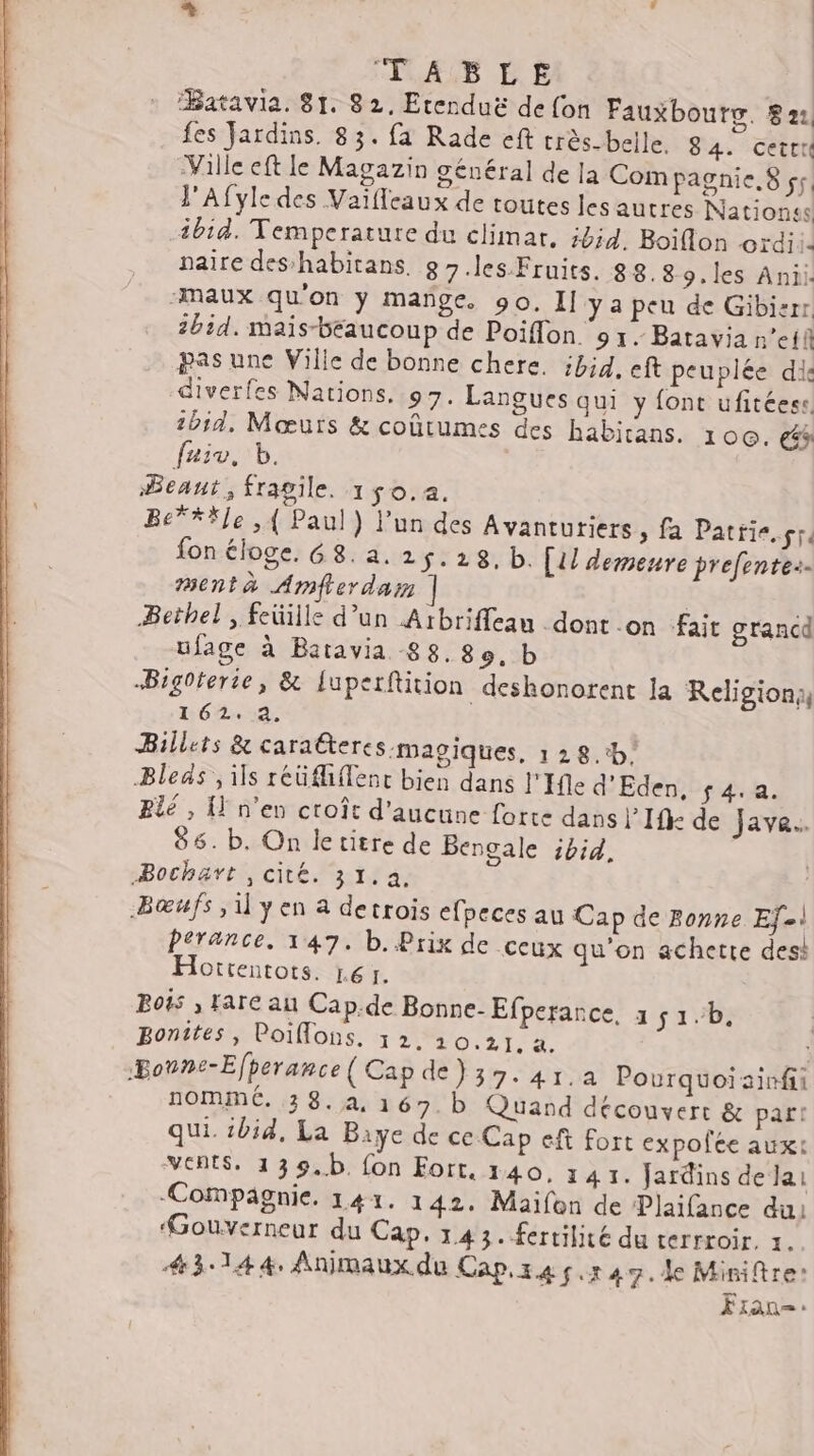 : Batavia. 81. 82, Etenduë de {on Fauxboury. 8 221, fes Jardins. 83. fa Rade eft crès-beile. 84. cecri Ville eft le Magazin général de la Com pagnie.8 srl l'Afyle des Vaïfleaux de toutes les autres Nationss ibid. Temperature du climar, i4id. Boiflon oïdiis paire des habitans. g2.les Fruits. 88.8 9.les Anii: ‘maux qu'on y mange. 90. Il ya peu de Gibizrr ibid. mais-béaucoup de Poiffon 91. Batavia n’e{f pas une Ville de bonne chere. ibid. eft peuplée die diverfes Nations. 97. Langues qui y font ufitéese. 2014. Mœurs &amp; coûtumes des habirans. 100. € faiv, b. Beaut, fragile. 150.4. Be**Xle ,{ Paul) l’un des Avanturiers » fa Patrie. sil fon éloge. 6 8. a. 25.28, b. [1! demeure prefente:. “ent à Amfrerdam | Bcthel , feüille d’un Arbriffeau dont on fait grancd ufage à Batavia 88, 89. b Bigoterie, &amp; luperftition deshonorent la Religiony 162. à, Billets &amp; caraËteres magiques, 1 2 8.b! Bleds , ils réüfhiffenc bien dans l'Ile d'Eden, $4.a. Blé , Il n’en croît d'aucune forte dans j’Ifk de Java. 86.b. On letitre de Bengale ibid, Bochart , cité. 31.a, œufs il yen à detrois efpeces au Cap de Bonne Efc| Pérance. 147. b. Prix de ceux qu’on achetre desl Horttentots. 161. Bois , fare au Cap.de Bonne-Efperarce, 1 51.b. | Bonites, Poiffons, 12, 20.21, à. Boune-Efperance( Cap de)}37.41.a Pourquoiainfii nOMMÉ. 38. ,, 167. b Quand découvert &amp; part qui. 1bid, La Biye de ce Cap eft Fort expolée aux: Vent. 139.b. fon Fort. 140, 141. Jardins de Jai “Compagnie. 141. 142. Maifon de Plaifance du: Gouverneur du Cap. 143. fertilité du terrroir. =. 43-144. Animaux du Capa sr 47. de Miniftre: Fian= :