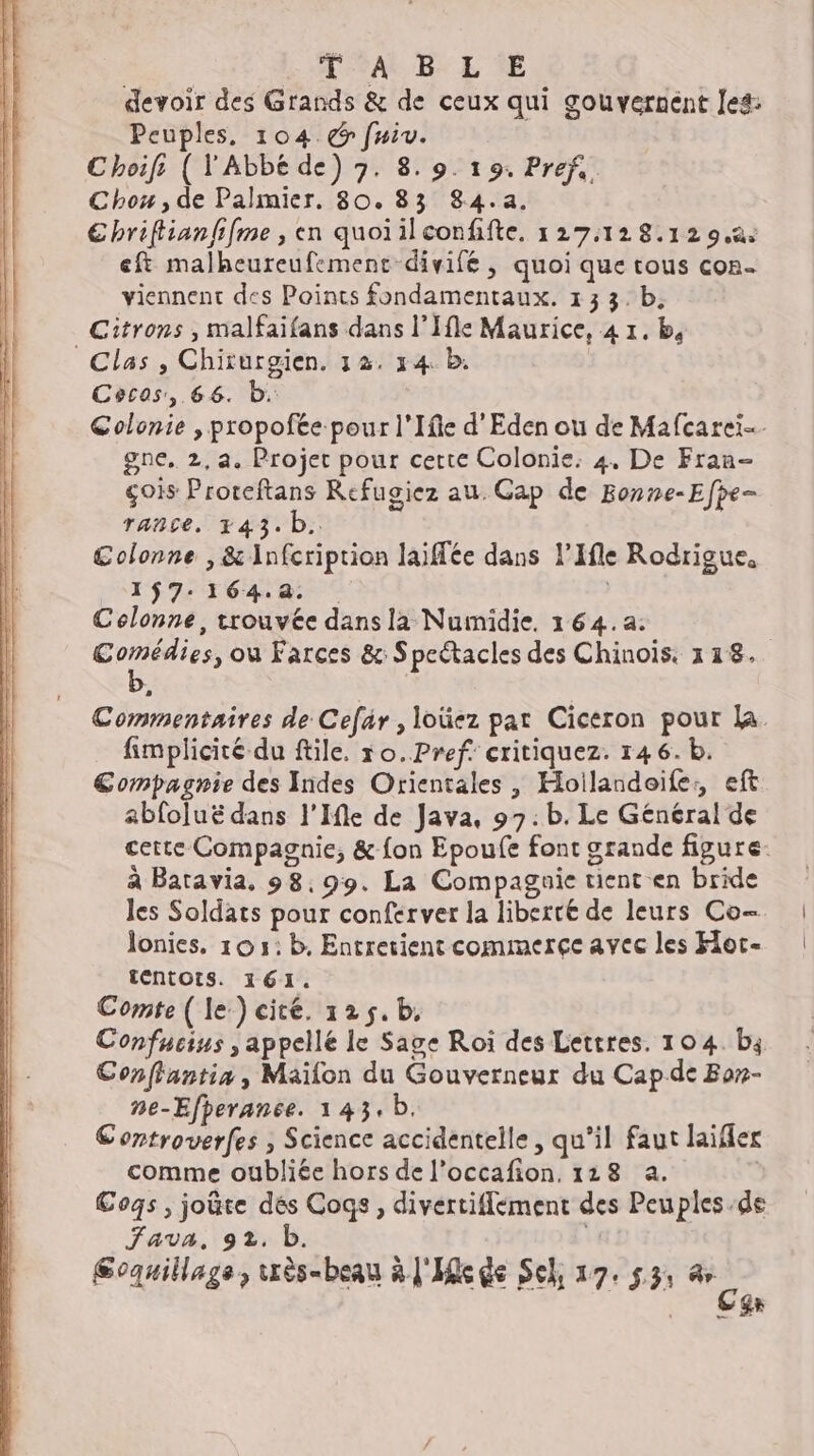 d'A BE devoir des Grands &amp; de ceux qui gouvernént Jea: Peuples, 104 &amp; fuiv. Choifs ( l'Abbé de) 7. 8. 9. 19. Prefs. Chou, de Palmier. 80. 83 84.4. Ehriftianfifme, en quoiilconfifte. 127:128.12 9. eft malheureufemenc divifé, quoi que tous con. viennent des Points fondamentaux. 133. b, Citrons , malfaifans dans l’Ifle Maurice, 4 1. b, Clas , Chirurgien. 32. 14 b. Cecos,.66. b: Colonie , propofée pour l'Ifle d’Eden ou de Mafcarei- gne. 2, a. Projet pour certe Colonie: 4. De Fran- gois Proteftans Refugiez au. Cap de Bonne-Efpe- rance, 143. b. Colonne , &amp; Infcription laiffée dans l’Ifle Rodrigue, 157-164. : Celonne, trouvée dans la Numidie, 164. a: | Comédies, ou Farces &amp;: Spectacles des Chinois. 118. Commentaires de Cefar , loüez par Ciceron pour Là fimplicité du ftile. r0.Pref. critiquez. 146. b. Compagnie des Indes Orientales , Hoilandeife:, eft abfoluë dans l’Ifle de Java, 97: b. Le Général de cette Compagnie, &amp; {on Epoufe font grande figure. à Baravia, 98,99. La Compagnie tient en bride les Soldats pour conferver la liberté de leurs Co- lonies, 103: b. Entrevient commerce avec les Hoc- {eNtOIS. 161. Comte ( le:) cité. 125. b. Confucius , appellé le Sage Roi des Lettres. 104. b4 Conffantia, Maïlon du Gouverneur du Capde Bor- ne-Efperance. 143, b. Controverfes , Science accidentelle, qu'il faut laïfer comme oubliée hors de l’occafion. 128 a. | Cogs , joûte dés Cogs, divertifflement des Peuples de Fava. 92. b. ‘1 Œvauillage, wès-beau à l'Hfis de Sek 27. 53: si gx