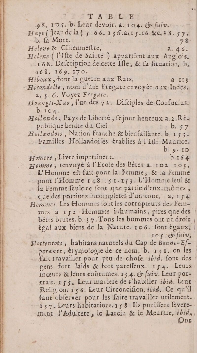 FT A PBALMP:! 98. 105$. b. Leur devoir. a. 104. @ fuiv. Haye( Jeandela} 5.66, 136.a15.16 Kc28.$7. b, fa Mort. Helene &amp; Clitemneftre, a. 46. Helene ( l'Ifte de Sainte ) appartient aux Anglois. 163. Defcription de cette Ifle, &amp; fa ficuarion. b. 168. 169,170. Hiboux, font la guerre aux Rats. AS - Hirondelle, nom d'une Frégare envoyée aux Indes. a, 3. 6. Voyez Fregate. Hoangti-X 0, l’un des 732. Difciples de Confucius. b.104. Hollande, Pays de Liberté , féjour heureux a.2.Re€- publique benite du Ciel he 7 Hollandois , Nation franche &amp; bienfaifante. b. 153. Familles Hollandoïiles établies à l’Ifl: Maurice. b 9.10 xomeve , Livre impertinent. b164 Homme , renvoyé à l'Ecole des Bêtes. a. 102. 103. L'Homme eft fait pour la Femme, &amp; la Femme pour l'Homme 148 151.153. L'Hommefeul &amp; la Femme feulene font que partie d'eux-mêmes, que des portions incompletes d’un tout, 4,154 Hommes. Les Honimes {oncles corrupteurs des Fem- béctes brures. b. 3 7. Tous les hommes ont un droit égal aux biens de la Nature. 106. font égaux. 10$ CG fuiv, Hottentots, habitans naturels du Cap de Bonne-Ef- gens fort Jaids &amp; fort parefleux. 154. Leurs mœurs &amp; leurs coûtumes. 154.6 fuiv. Leur por- trait. 1$$. Leur mauiere de s'habiller s654. Leur faut oblerver pour les faire travailler utilement. 157. Leurs habitations. 1 5 8. Ils puniflenc fevere- Ones
