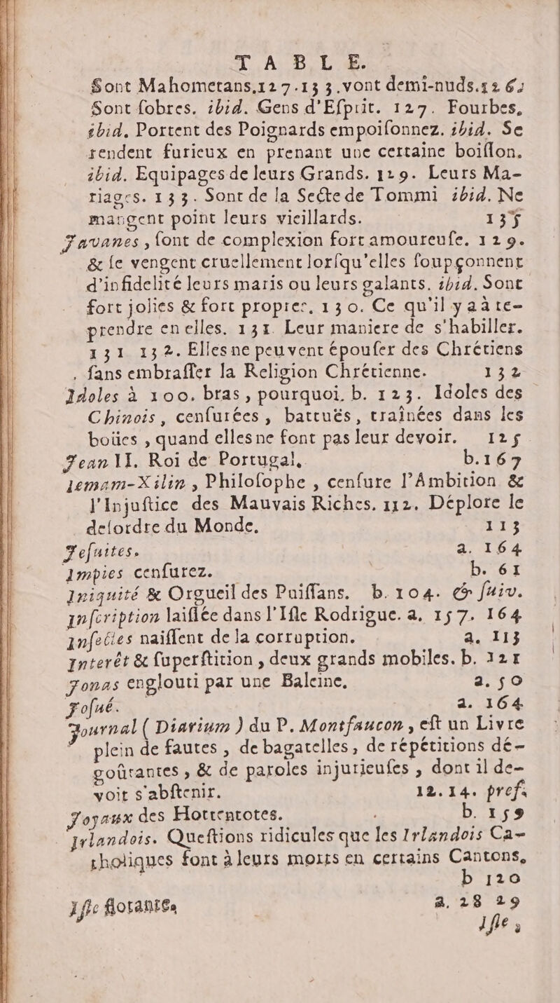 T.A B,L.+ Sont Mahometans,r2 7.13 3.vont demi-nuds.13 6 Sont fobres. ibid. Gens d'Efprit. 127. Fourbes, ébid. Portent des Poignards empoifonnez. shid. Se rendent furieux en prenant une certaine boiflon. ibid. Equipages de leurs Grands. 129. Leurs Ma- riagcs. 133. Sont de la Seéte de Tommi ibid. Ne maugent point leurs vieillards. SEAT Javanes , font de complexion fort amoureufe. 1 29. &amp; {e vengent cruellement lorfqu'elles foupçonnent d'infidelité leurs maris ou leurs galants. 5:4. Sont fort jolies &amp; fort propres, 130. Ce qu'il yaàte- prendre enelles. 13x. Leur maniere de s'habiller. 131 132. Ellesne peuvent époufer des Chrétiens . fans embraffer la Religion Chrétienne. 132 Jdoles à 100. bras, pourquoi. b. 123. Idoles des Chinois, cenfurées, battuës, traînées dans les boües , quand ellesne font pas leur devoir. 125$ Jean 1I. Roi de Portugaiï, b.167 1emam-Xilin , Philofophe , cenfure l’Ambition &amp; J'Injuftice des Mauvais Riches. 112. Déplore le delordre du Monde. \1: Tefaites. 4 102 mpies cenfurez. | b. 61 Iniquité &amp; Orgueil des Puiffans. b.104. &amp; fuiv. nfcription laifiée dans l'Ifle Rodrigue. a. 157. 164 anfettes naïffent de la corruption. CAES nterêt &amp; fuperftition , deux grands mobiles. b. 127 7onas englouti par une Baleine, a.$0 Fofué. a. 164 ournal( Diarium ) du P. Montfaucon, eft un Livre ”_ plein de fautes , de bagatelles, de répétitions dé- goûtantes ; &amp; de paroles injurieufes , dont il de- voit s'abftenir. 12.14. prefs Joyaux des Horttentotes. b. 159 jrlandois. Queftions ridicules que les Irl4ndois Ca- choliques font à leurs morts en certains Cantons, b 1120 J jte flotantEs a, 28 29 fie;