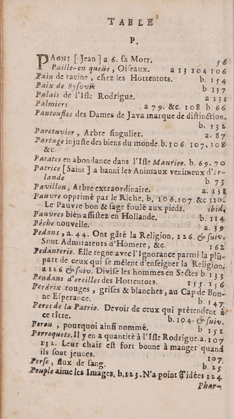 TABLE P, AGENT [ Jean ]a 6. {2 More, , ‘sé À Paille-en queie, Oïfeaux. a13 104106 Bain de racine , chez ies Hottentots. b. 154 Paix de Ryfvvik b 137 Palais de l’if: Rodrigue, | a 134 Palmiers .a 79 &amp;C.1 08. b 66 Pantoufles des Dames de Java marque de HENRES + 132 Parétuvier, Arbre fingulier. a. 87 Partage in jufte des biens du monde.b: 10 6. Lo 7+108: &amp;c. = - Patates en abondance dans l'Ifle Maurice. b. 6 9.79 Patrice [Saint ] à banni les Animaux venimeux d’/r- lande b. 73 Pavillon, Atbreextraordinaire. 4.134 Pañvre opprimé par le Riche. b_‘Y6 6.107.&amp;c 110. … Le Pauvie bon &amp; fage foulé aux pieds, ibid Pauvres biénafliftez en Hollande, : F6 birr4 Péche nouvelle, | ra. 39 Pedans ,a.44. Ont gâté Ja Religion, 126. Cr fuive Sont Admirateurs d’'Homere » &amp;C. 162 Pedanterie. Elle regneavec l'Ignorance parmi la plÿ | part de ceux qui fe mélent d'enfeigner la Religions. 4126 fuiu. Divife les hommesen S-@es b. 133 Pendans d'oreilles des Hottentots. DÉS ES €: Perdrix rouges, gtifes &amp; blanches , au Cap de Bon nc Efperance. b. 1 Me: Peres de la Patrie. Devoir de ceux qui prétendent à: cetitre, b.10 4. fuie. Pere ; pourquoi ainfi nommé, b'isr Perroguets. Il y en a quantité à l'If Rodrigue.a.1 07 32. Leur chair cft fort bonne à manger quand ils font jeunes. sr 197. Perfe, flux de fang, .2$ Peuple aime Les Images, b,x2 3. N'a point @ Fo 14 That