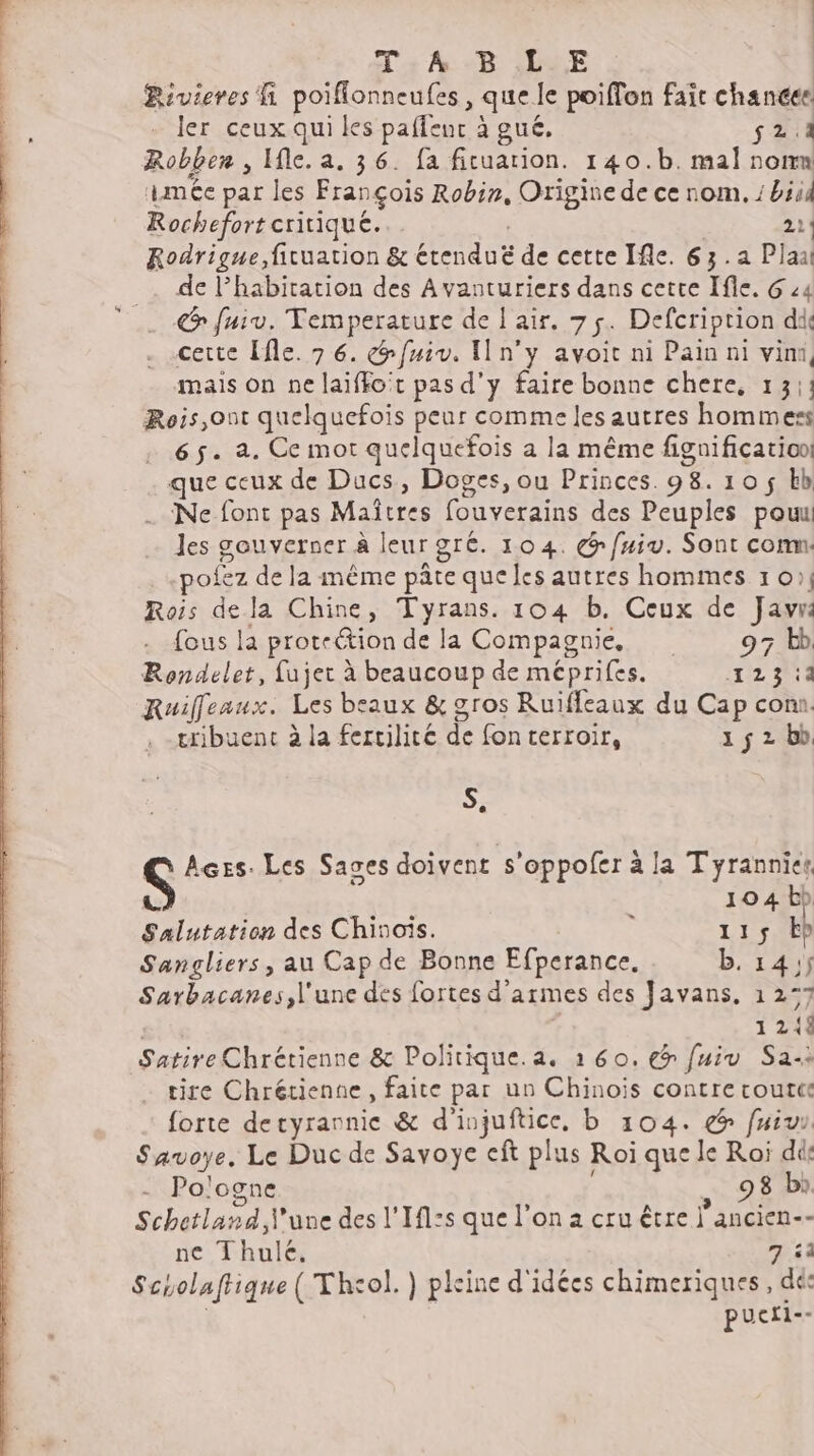 TA -B LUE Bivieres fi poiflonneufes , que le poiffon Fait chances ler ceux qui les paffeur à gué. 52.4 Robben , Ile. a. 36. fa ficuarion. 140.b. mal nomn 4mée par les François Robin, Origine de ce nom. ; biid Rochefort critique... | 2:{ Rodrigue,fituation &amp; étenduë de cette Ifle. 63.a Plaai de l’habitation des Avanturiers dans cette Ifie. 6 24 &amp; fuiv. Temperature de I air. 75. Defcription die certe [fle. 7 6. fuir, In'y avoit ni Pain ni vimi, mais on ne laiffo't pas d'y faire bonne chere, 13:: Rois,ont quelquefois peur comme les autres hommess 65. a. Ce mot quelquefois a la même fignificatioo! que ceux de Ducs, Dopges, ou Princes. 98. 105$ Eb . Ne font pas Maîtres fouverains des Peuples pouu Jes gouverner à leur gré. 104. @ fiv. Sont com. ofez de la même pâte que les autres hommes 1 0), Rois dela Chine, Tyrans. 104 b. Ceux de Javwr: fous la protection de la Compagnie, 97 bb Rondelet, fujer à beaucoup de méprifes. RORL Ruiffeaux. Les beaux &amp; gros Ruiffleaux du Cap coni. tribuent à la fertilité de fon terroir, 15 2 bb S NN Agrs. Les Sases doivent s'oppofer à la Tyranniet LU 104 bo Salutation des Chinois. : 115 ED Sangliers, au Cap de Bonne Efperance, b. 14,) Sarbacanes,l'une des fortes d'armes des Javans, 1257 | 1244 Satire Chrétienne &amp; Politique. a. 1 60. € fuiv Sa-à tire Chrétienne, faite par un Chinois contre coutt« forte decyrannie &amp; d'injuftice, b 104. ç&amp; fuiu Savoye, Le Duc de Savoye eft plus Roi que le Roi dés Po'ogne , 98 bi. Schetland 'une des l'Ifl:s que l’on à cru être j'ancien-- ne Thule. 7 à Scholaftique ( Thcol. ) pleine d'idées chimeriques , dé pucti--