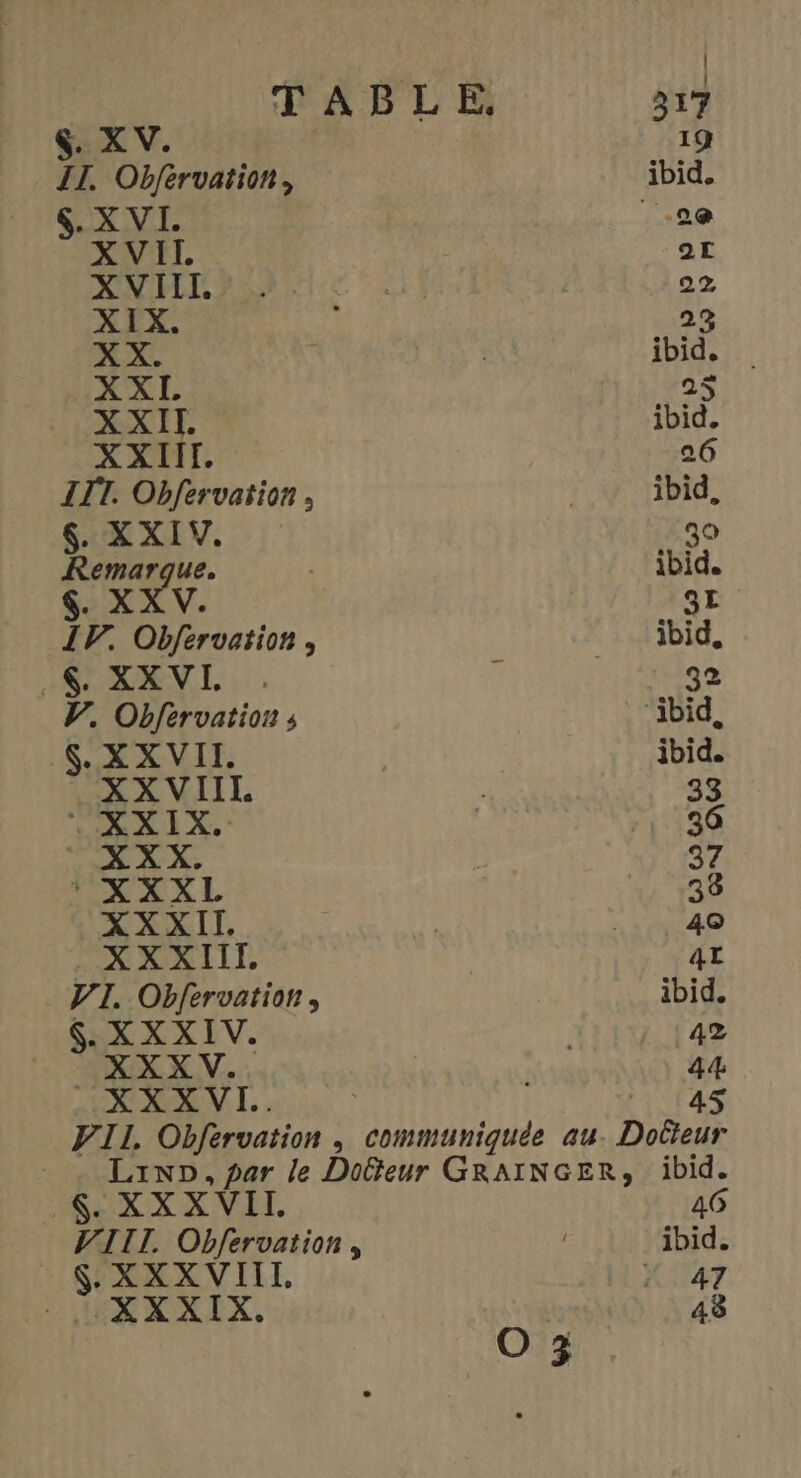 $. XV. 19 IT. Obférvation, ibid. 4. XVI. 9e XVII 2E XVIII. 22 XIX. 23 X X. ibid. XXI. 25 XXII. ibid. XXII. 26 IIT. Obfervation , | ibid, SXXIV, 30 Remarque. ibid. ; XX. SL IV. Obfervation , ibid, HNREN Le. Ÿ 1492 V. Obfervation s ‘ibid, $ XXVII. ibid. XXVIIL 33 DA IX. | 1130 XXX. | 37 HNAXEL 38 XXXII. | | 40 . XXXIIT. | 4L VI. Obfervation, ibid. $XXXIV. 42 XXXV 44 RD 05 1174 MINE | ae PIL Obfervation , communiquée au. Docteur -, Lin, par le Doëteur GRAINGER, ibid. . XX X VIT. 46 VIII. Obfervation, ibid. _$XXXVIIT, X AY .:XXXIX. 48 O 3