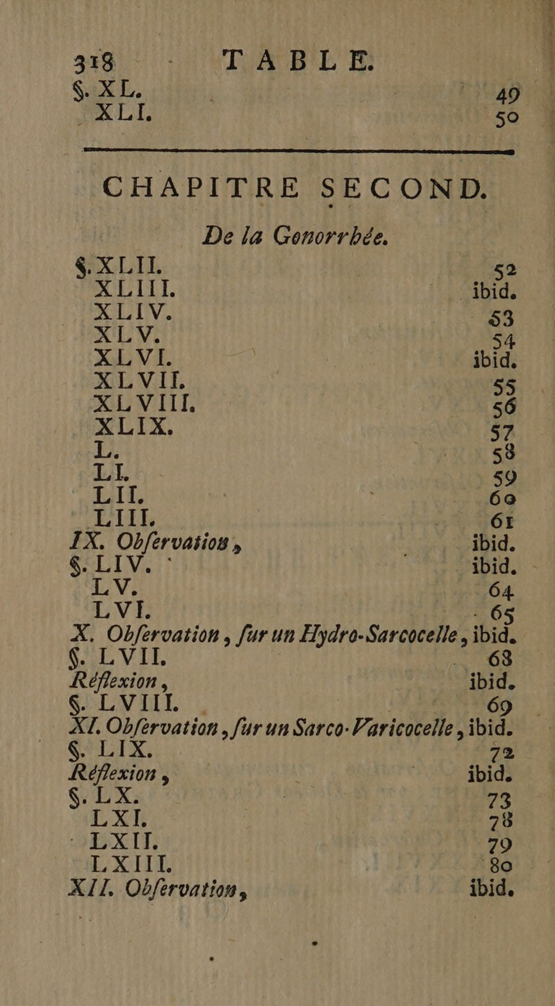 ia UNA BL E: $. XL, 49 XL L 50 CHAPITRE SECOND. De la Gonorrbée. 4. XLII. 52 XLIITI. ibid. X LIV. 53 X'LV: XLVI. ibid, XL VII 55 XL VIIT, 56 XLIX. S7 L. 58 LI, 59 LIT. 6a LIIT, 61 IX. de ibid. $. LIV. : ibid. he SN VI. 65 &lt; net dl , fur un Hydro-Sarcocelle, ibid. ir VII 63 Réflexion , ; “ibid. XI. OR retion fur un Sarco-Varicocelle, ibid, 72 Res è ibid. . LX. | 73 L'XTE 78 9 EXIT: 79 LXIIL 80 XII, Obfervation, ibid. es D &lt;ÈS Aer