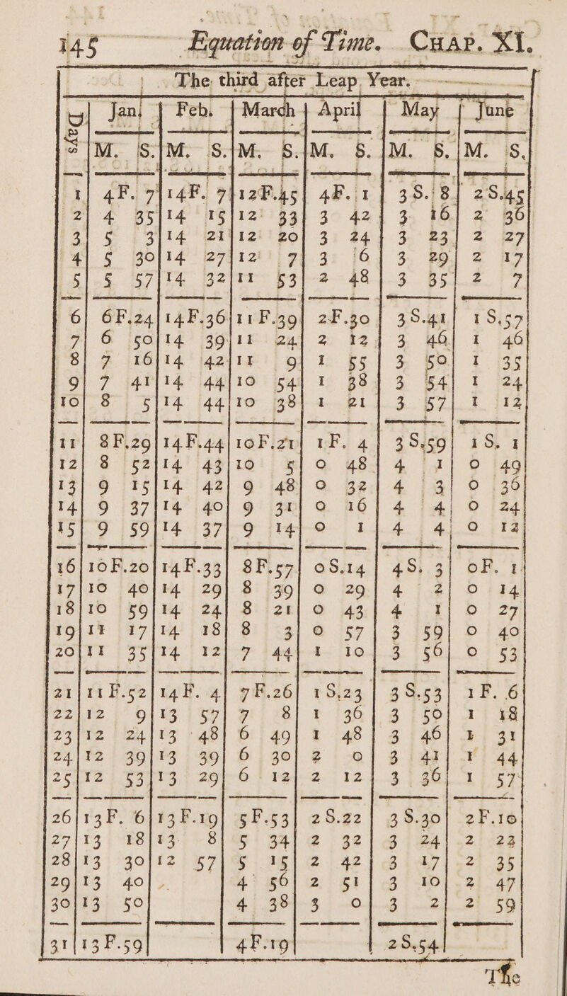 The third after Leap. Year. —n Een late ara] skeq