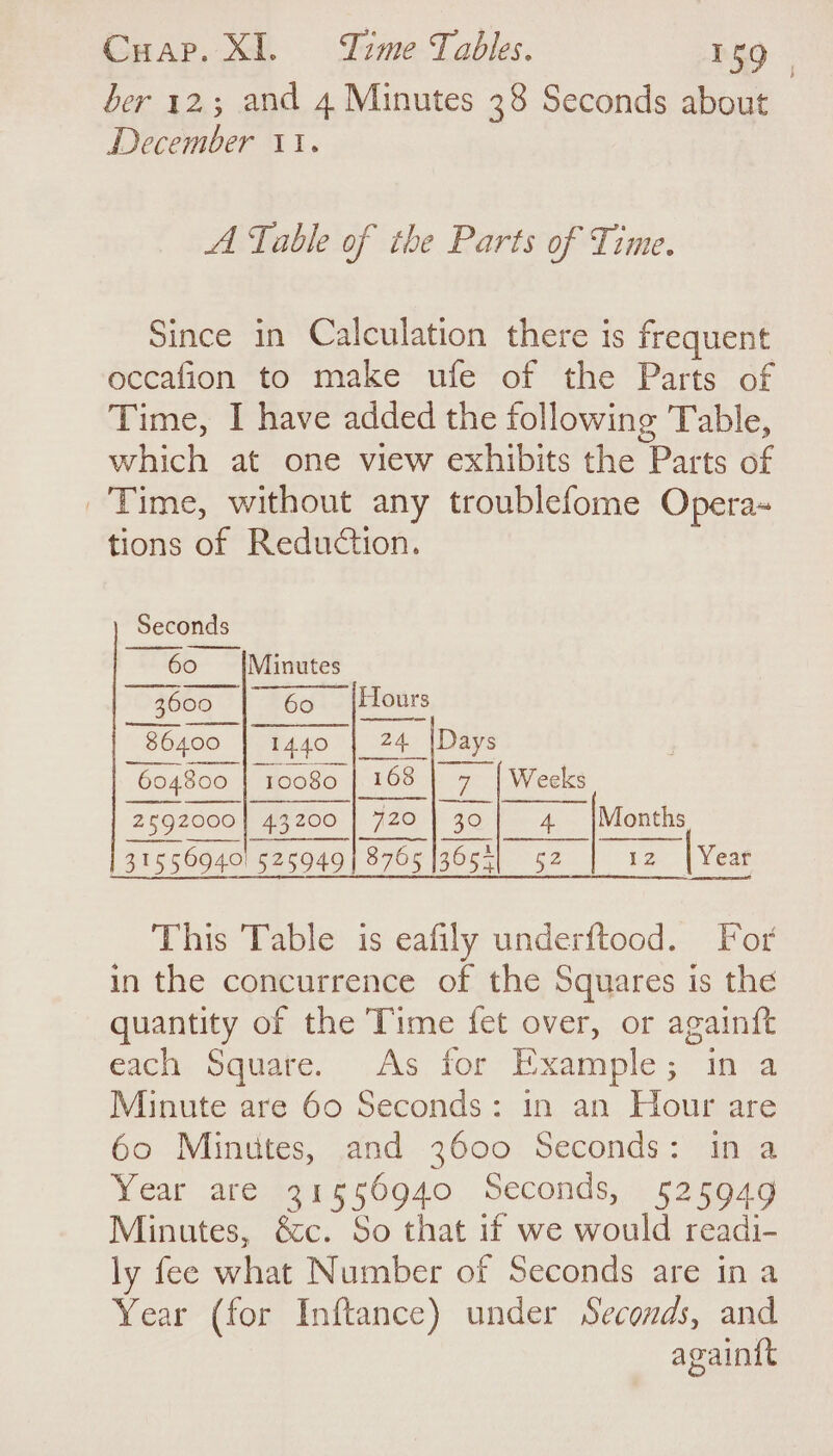 ber 12; and 4 Minutes 38 Seconds about | December 11. A Table of the Parts of Time. Since in Calculation there is frequent occafion to make ufe of the Parts of Time, I have added the following Table, which at one view exhibits the Parts of Time, without any troublefome Opera- tions of Reduction. Seconds ~ 60. {Minutes ~ 86400 1440 | 24 |Days 6 eae 604800 | 10080 | 168 | 7 | Weeks sere ere fl ee ee ee wees rene | er eeeermmeny | amen fe | merece | This Table is eafily underftood. For in the concurrence of the Squares is the quantity of the Time fet over, or againft each, Squate. As for: Example» in<a Minute are 60 Seconds: in an Hour are 60 Minutes, and 3600 Seconds: in a Year are 31556940 Seconds, 525949 Minutes, &amp;c. So that if we would readi- ly fee what Number of Seconds are ina Year (for Inftance) under Seconds, and againtt
