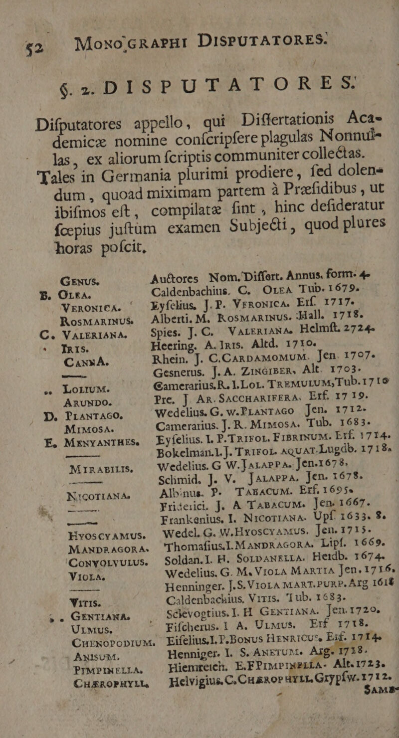 $2 DISPUTATORES Difputatores appello, qui Differtationis Aca- demicz nomine conícripfere plagulas Nonnui- las, ex aliorum fcriptis communiter collectas. X'ales in Germania plurimi prodiere, fed dolen« dum, quoad miximam partem à Praefidibus , ut ibifinos eft, compilate fint, hinc defideratur foepius juftüm examen Subje&amp;i, quod plures horas pofcit, Grnvs. Au&amp;ores Nom. Differt. Annus. form- 4« p. Orr. Caldenbachius. C. Orr Tub. 1679. VrnowrCA. /— Eyfíchus J.P. VrRowiICA. Kif. 1717. RosMAnrmwUS$ —Alberti. M. KoSMARINUS. :Hall. 1718. C. VALERIANA, Spies. J. C. VALERIANA Helmft. 2724- * IRIS Heering. A.Iars. Altd. 1710. CANXA. Rhein. J. C.CanpAMoMuM. Jen. 1797. -—— Gesnerus. J. A. Zixeiszm, Alt. 1703. » LOoLIUM. Gamerarius. R. L.Lor. TREMU 1UM,Tub.1719 ARUNDO. Pre. J| AR. SACCHARIFERA: Erf. 17 19. D. PraNTAGO. Wedélius.G. w.PLANTAGO Jen. 1712- M1M0sA. Camerarius. J. R. Mrwosa. Tub. 1683. E. MrwvawrHES, Eyíelius.l P.TR1FOL. ErBRINUM. Erf. 1714. Bokelmar.l.]. T&amp;1For. AquAT-Lugdb. 1718» Mimarnr, — Wedelius.G W.JArAPPA. Jen.1678. NSMPrROR Schmid, J. V. JaxrarPA. Jen. 1678. N:1cOTIANAs Albinus. P. 'TAHACUM. Erf, 1695. E —— Yrideici. J. A TABAcuM. Jen. 1667. V eerta Frankenius I. NicoriANA- Upf. 1633. 8. HvoscvaMus. Wedel, G. W.HYosCy AMUS. Jen. 1715. MawxpRAGORA. Thomafius.I.M ANDR AGORA. Lipf. 1669. 'Cosvorvuivs. Soldan.l. H. SorpANELLA. Hetdb. 1674. VIOLA, Wedelius. G. M. VioLA M ARTIA Jen. 1716. Henninger. J. S. VioLA MART.PURP. Afg 161€ Viris. Caldenbachius, Virzs, ub. 1583. ;. GzwriANA, , SCkvogtius. T. H. GENTIANA. Jen. 1729. UrMus. FKifcherus. 1. A. UrMUs. Erf 1718. CurxobPoprvM, EifeliusL P.Boxvs HENRICUS Eif. 1714. ANISUM. Henniger. l. S. ANETUM. Aig. 1738. PIMPINELLA, Hiemiteich; E.FPIMPINPLLA- Alt. 1723. Cusaoruyin — Helvigius.C.CH&amp;RoP uir Gry pfw. 1712.